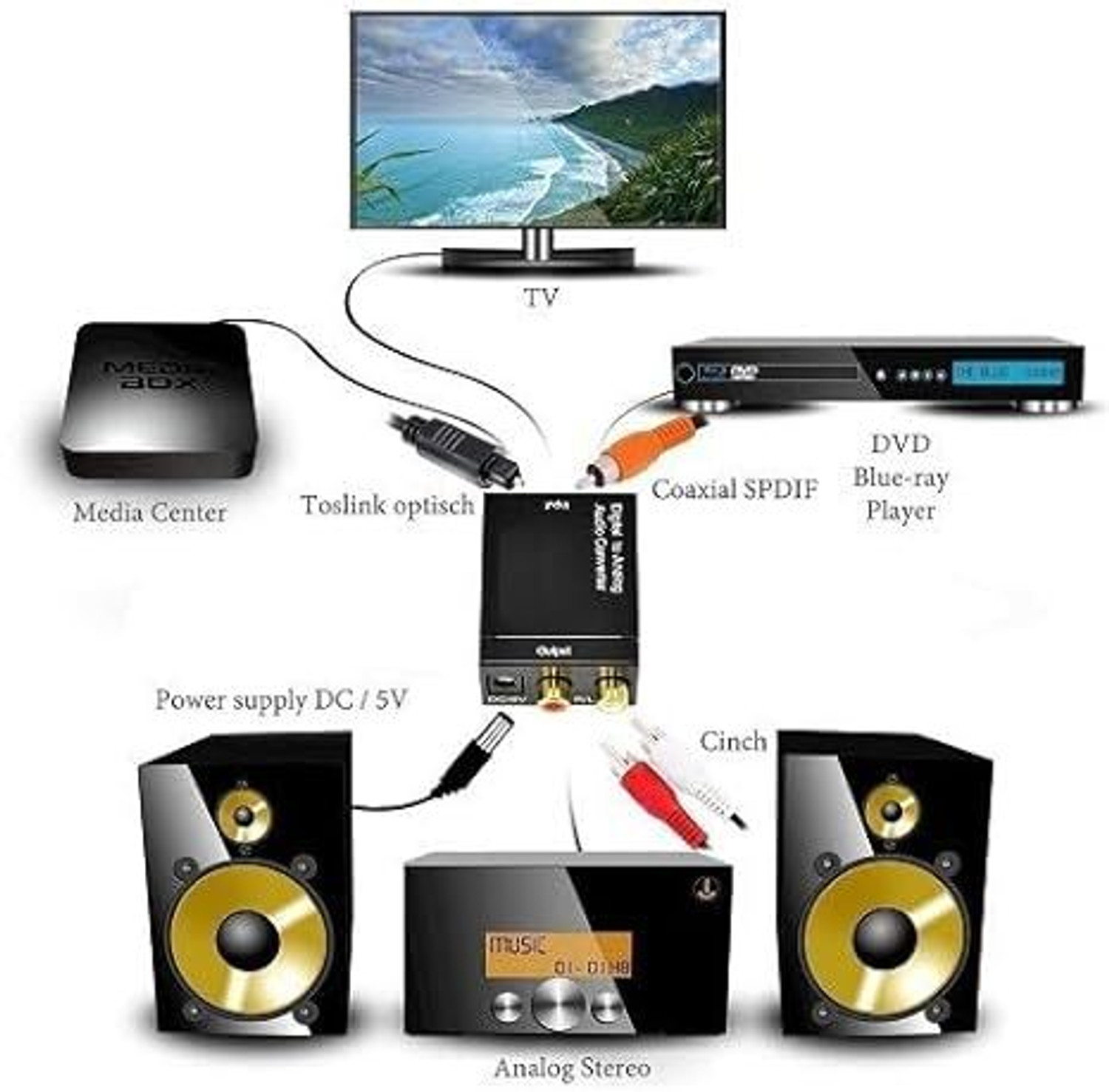 Image of PAC TV-out Cable Digital to Analog Audio Converter SPDIF Optical Coax to Analog