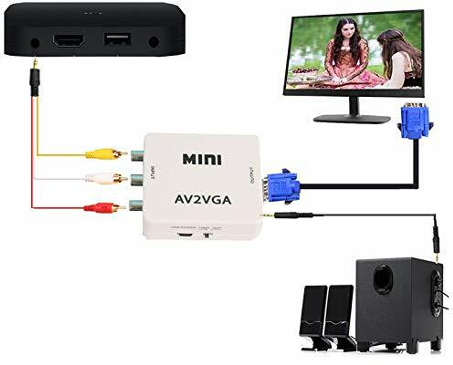 Image of microware TV-out Cable MINI AV2VGA UP SCALER 1080P HD VIDEO CONVERTER