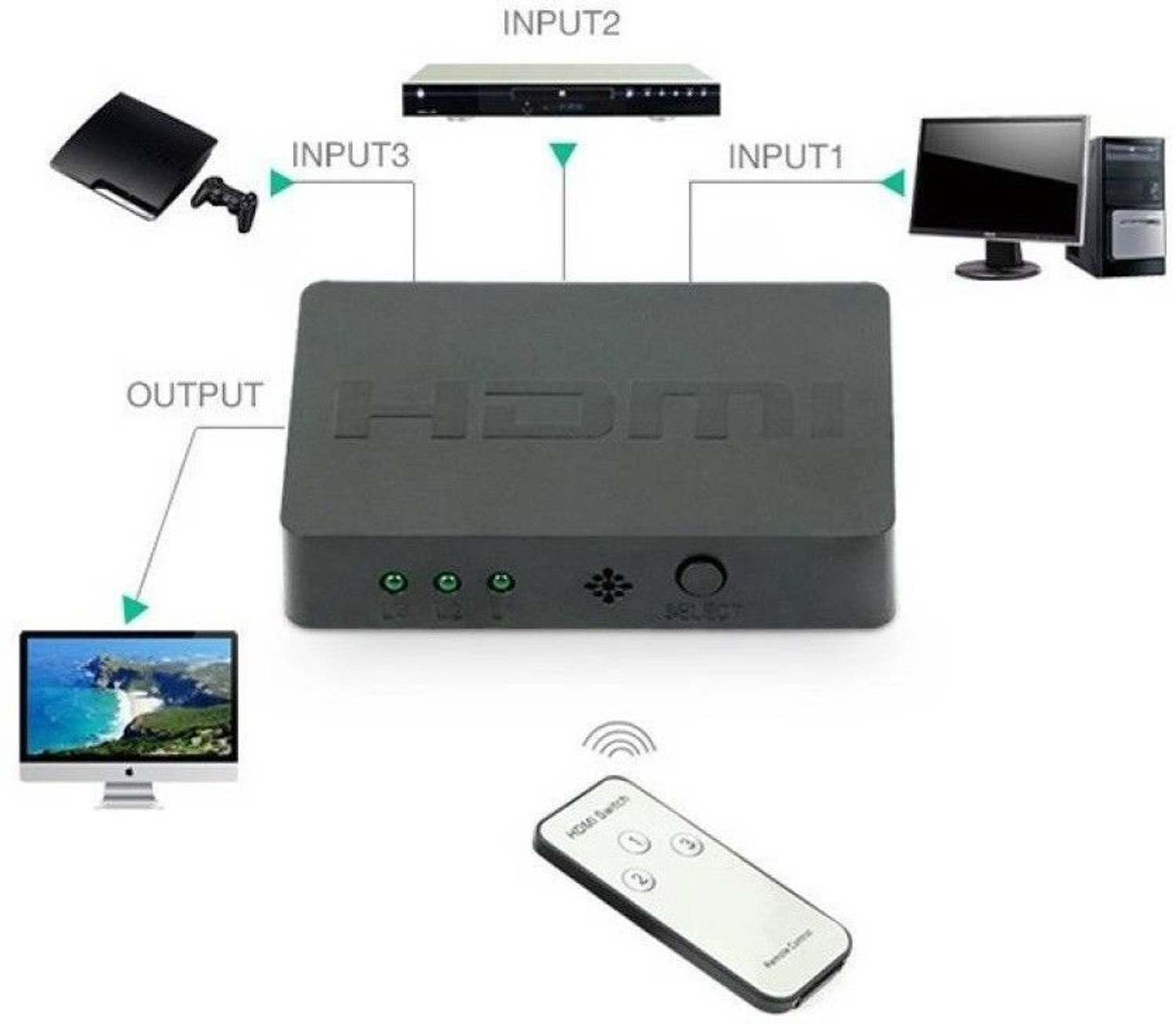 Image of RAJ MOBILE AND ELECTRIC TV-out Cable HDMI Switch With Remote GT5297 RMAE