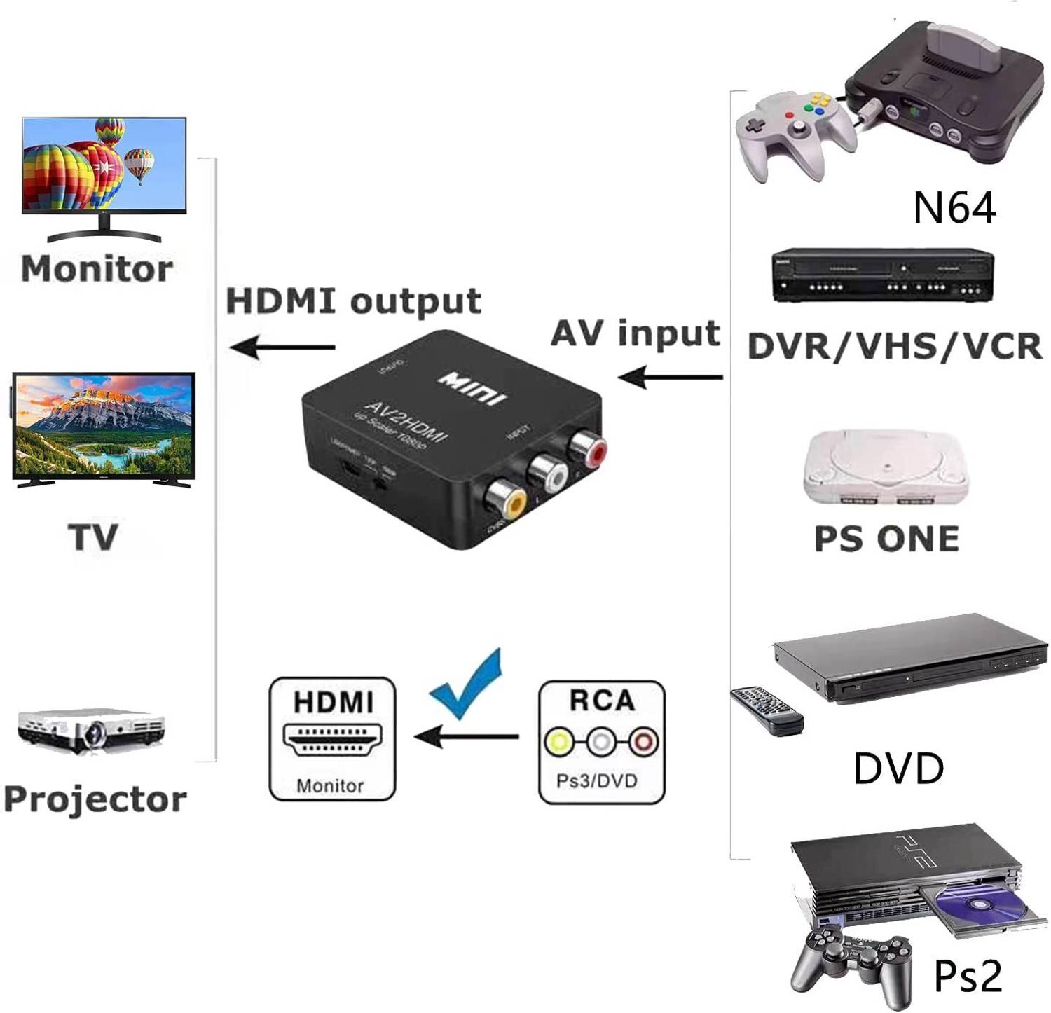 atdaraz AV to HDMI Converter, 1080P - Image 5