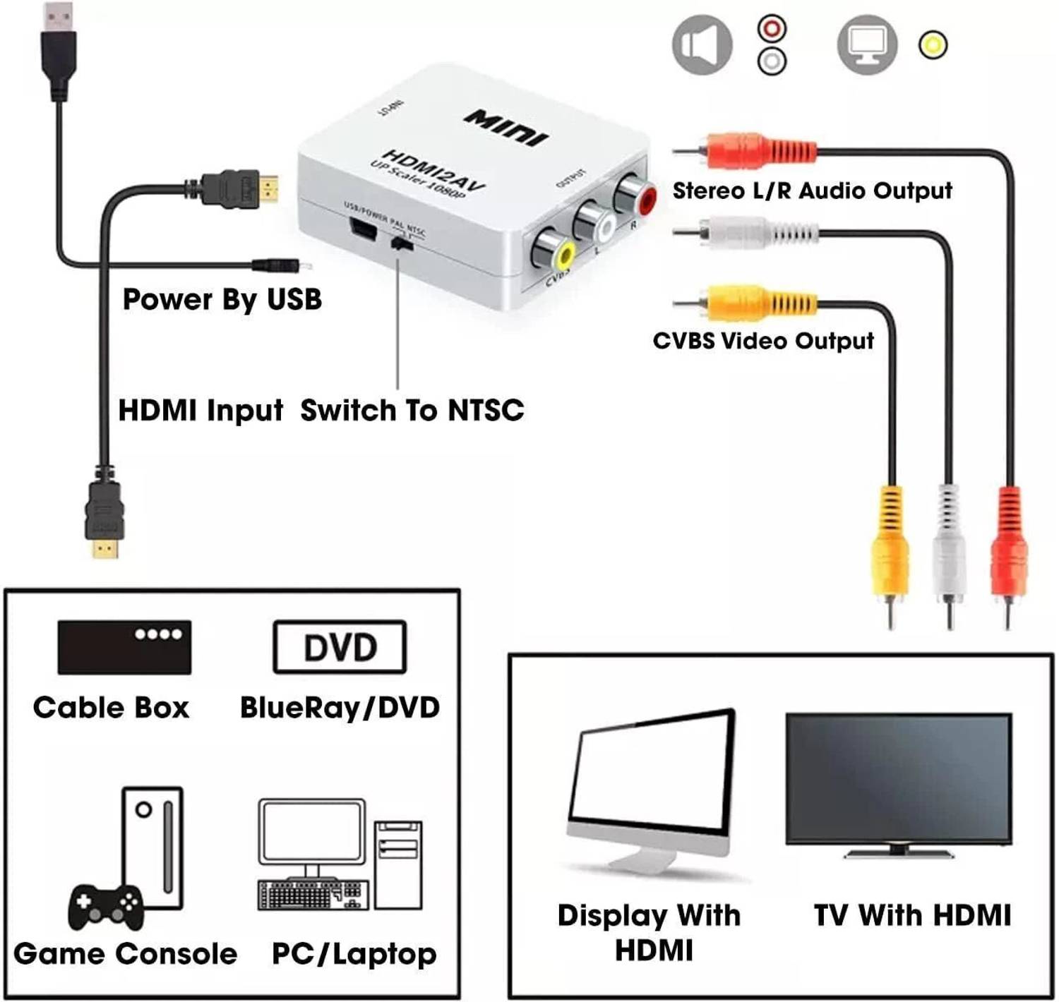 TrustEdge HDMI to 3RCA AV Converter 4 L - Image 2