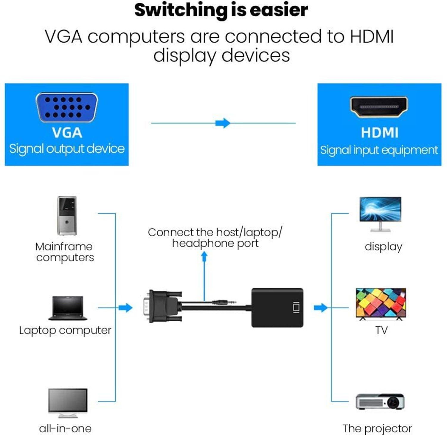 Image of Zeptrox TV-out Cable VGA to HDMI Converter Adapter for Audio and 1080P Video Support