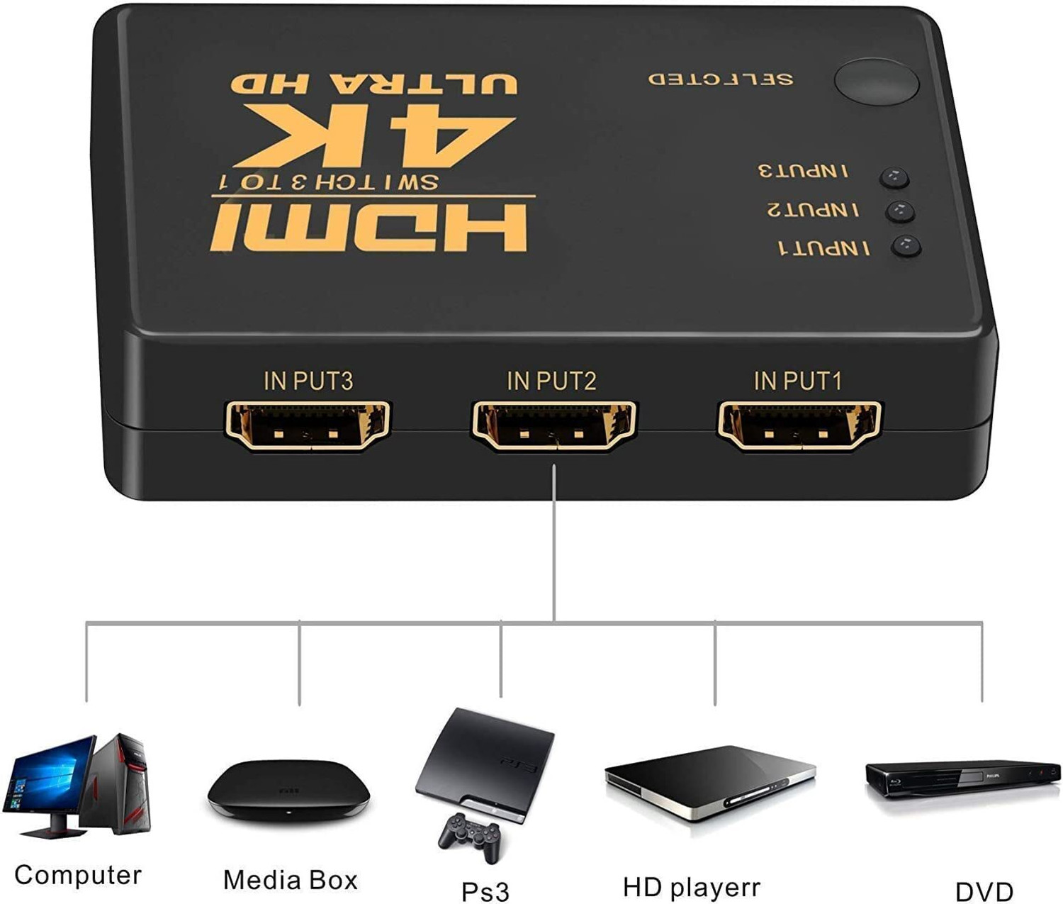 Image of Mak World TV-out Cable 3 Port HDMI Switch Box Switcher 3 in 1 Out, Supports 3D 1080P