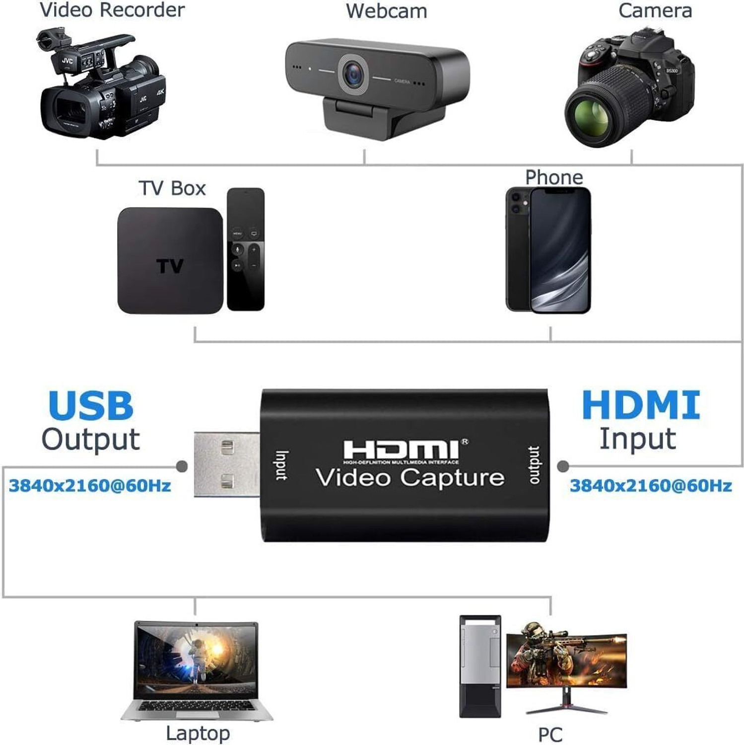 Image of Sancy 4K HDMI Video Capture Card Game Capture Card Cam Link Card, Video Capture Device Media Streaming Device