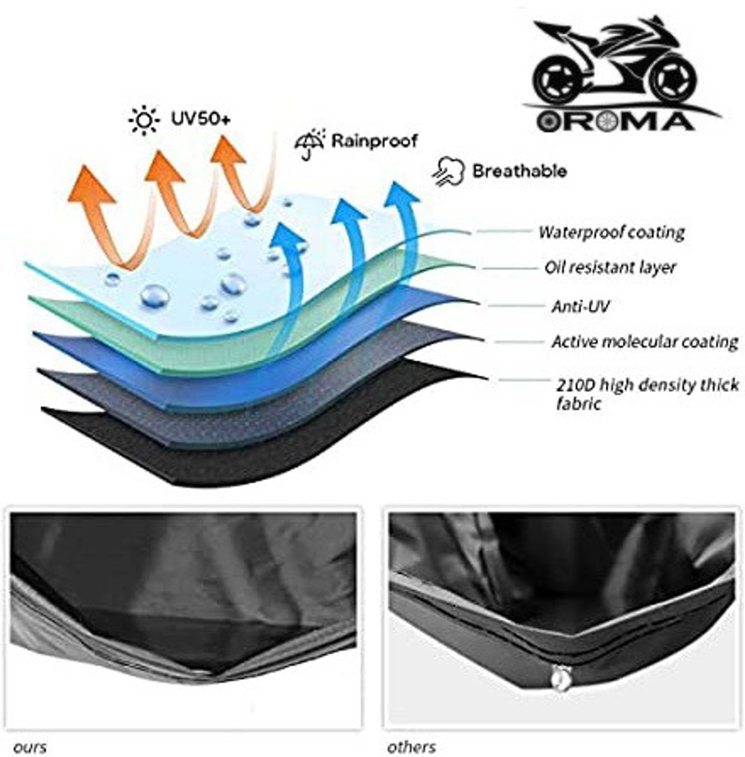 Oroma Waterproof Two Wheeler Cover for Bajaj - Image 5