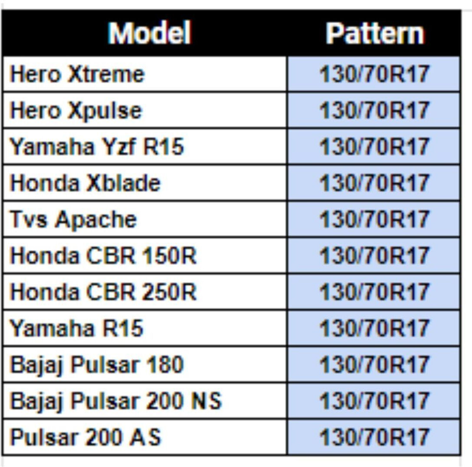 Image of CEAT 130 /70 R17 ZOOM RAD 130 /70 R17 Rear Two Wheeler Tyre