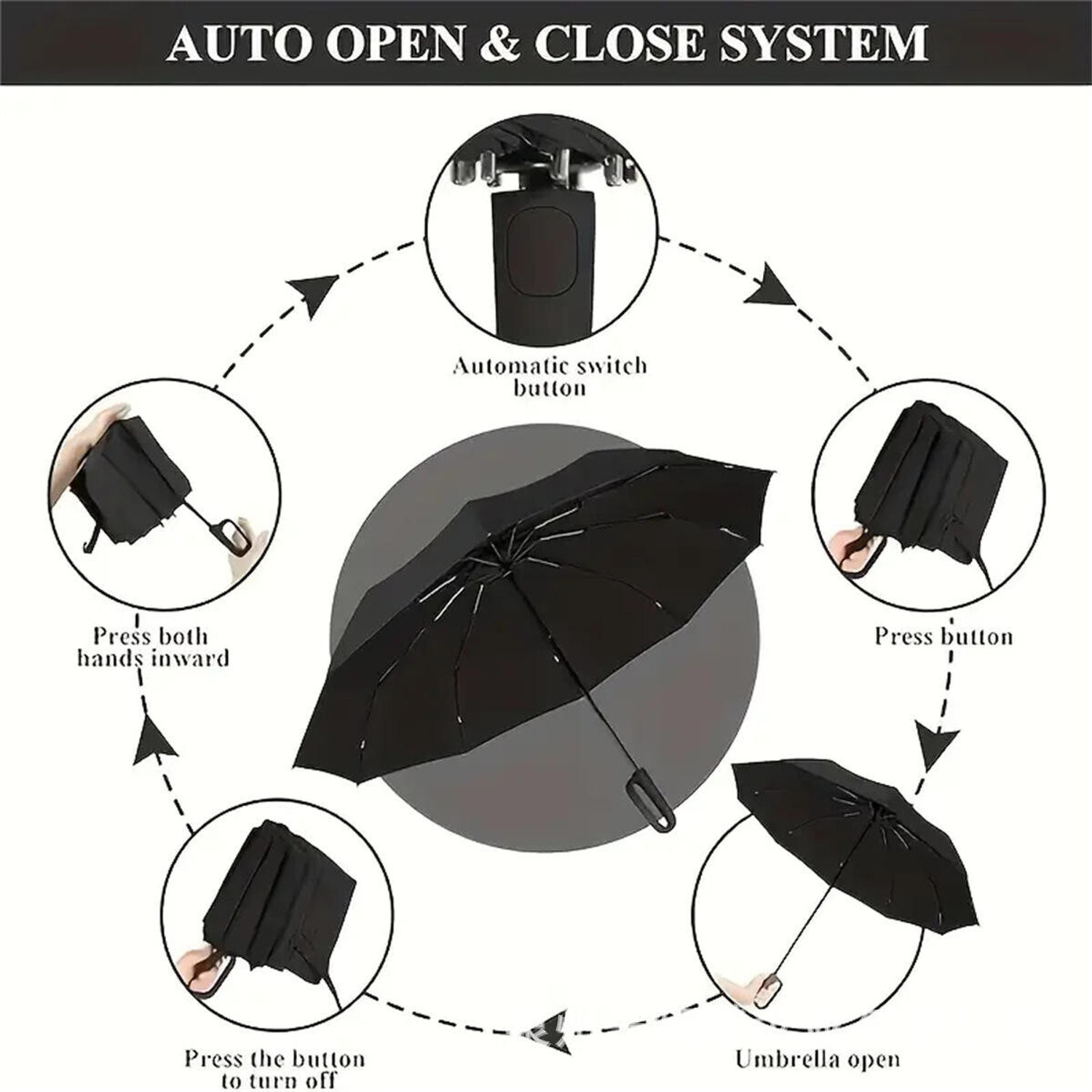 Image of HI-HOPE 3-Fold Travel Umbrella - Sophisticated Auto-Open Auto-Close Mechanism, Umbrella