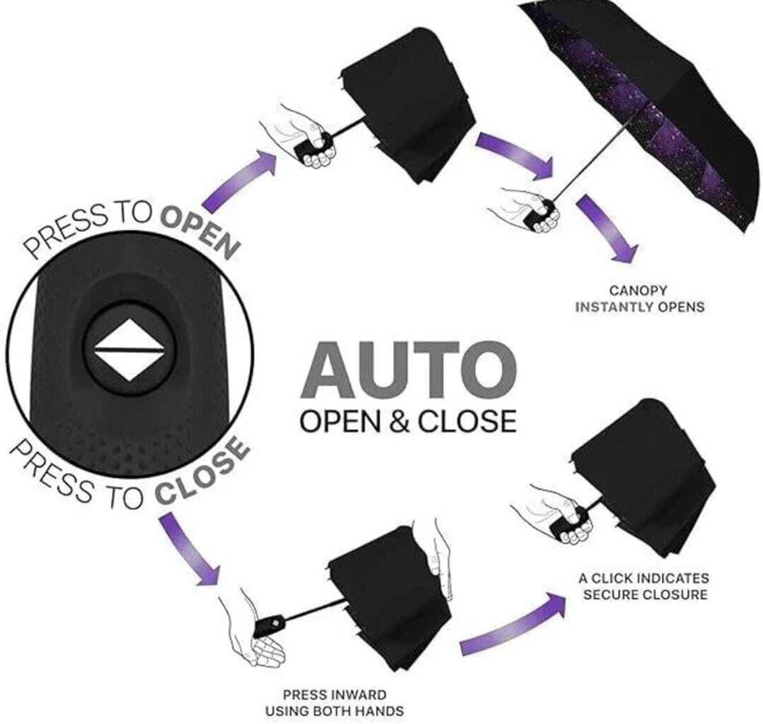 Image of DZX-RE Windproof, Lightweight, Strong, Compact & Easy Auto Open / Close 3-Fold Umbrella Umbrella