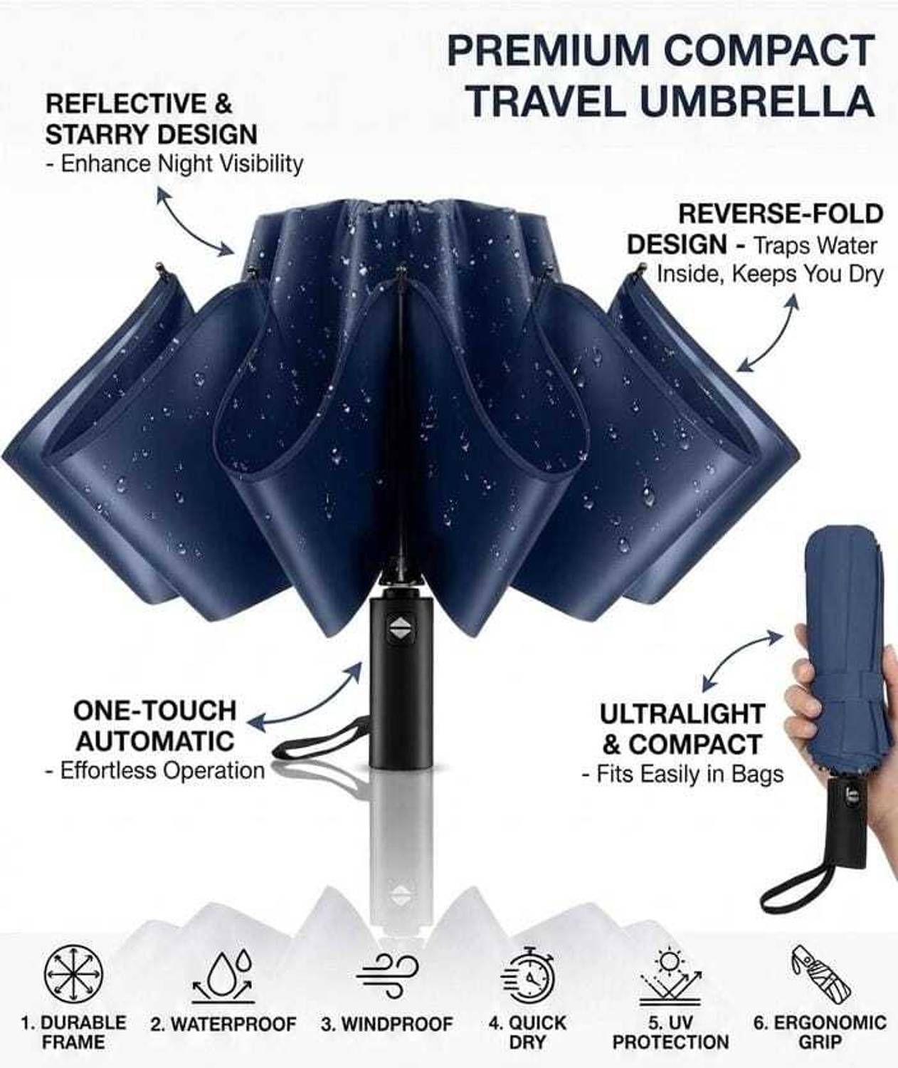Flipkart SmartBuy UV Protection Foldable Compact Umbrella for Men & Women, Windproof Umbrella