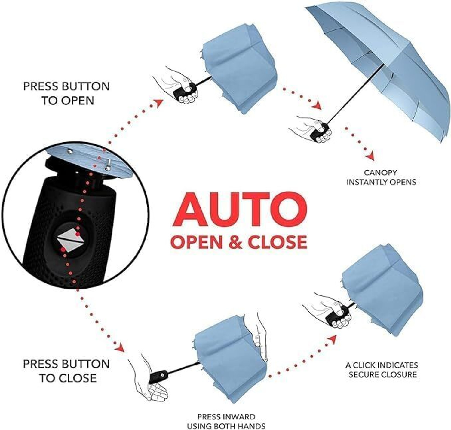 Image of BONTEC Large 42 inch 3 Fold Auto Open & Close Umbrella Umbrella