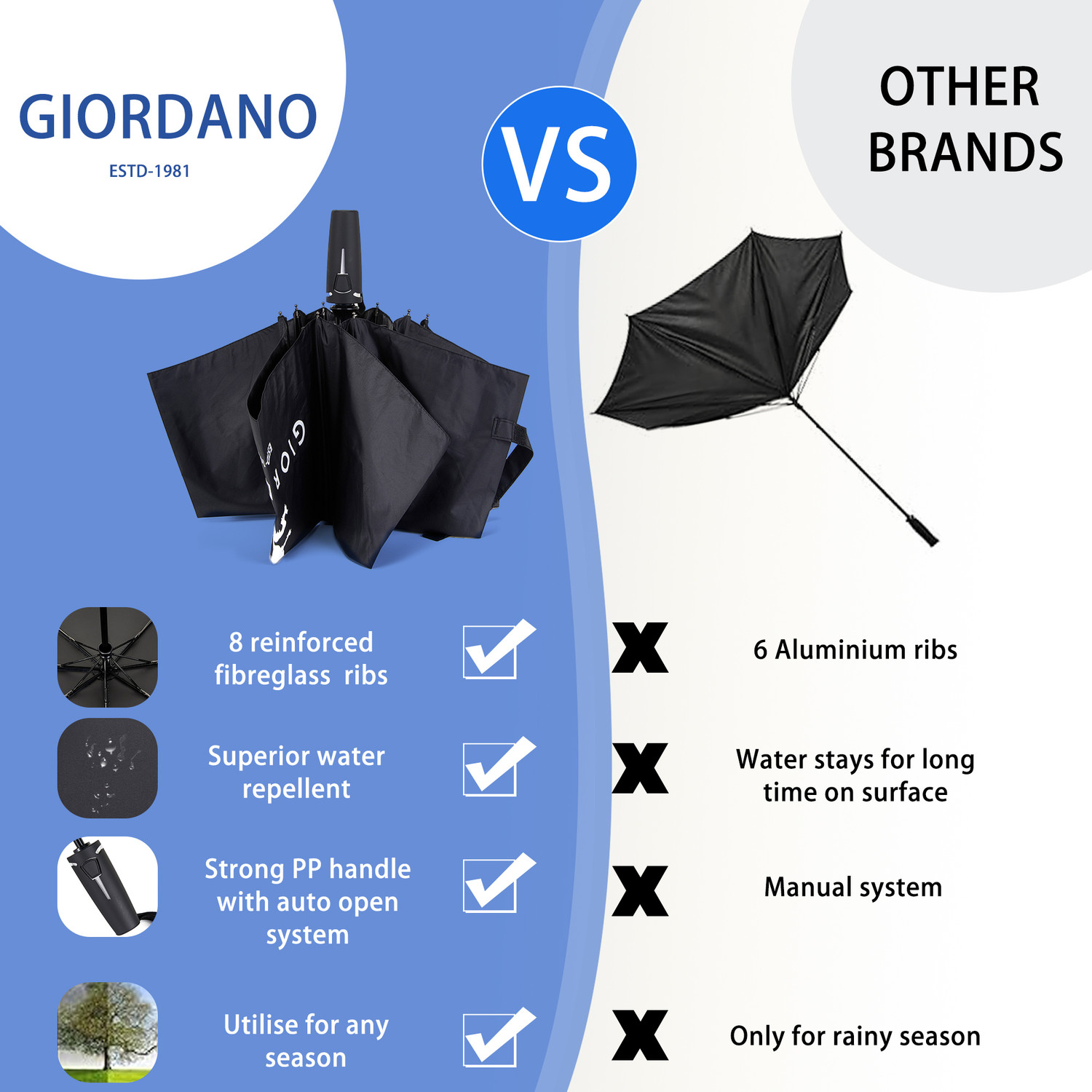 Image of GIORDANO Folding Umbrella for Unisex, Auto Open & Close, Lightweight Compact, 41 inch Canopy Umbrella