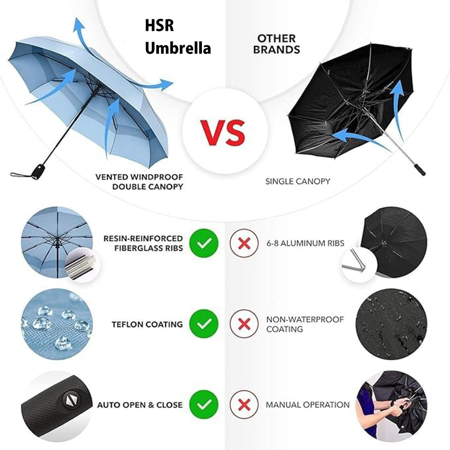 Image of HSR Portable Auto Travel Strong Umbrella for AutoOpen /Close Button Umbrella for Men Umbrella