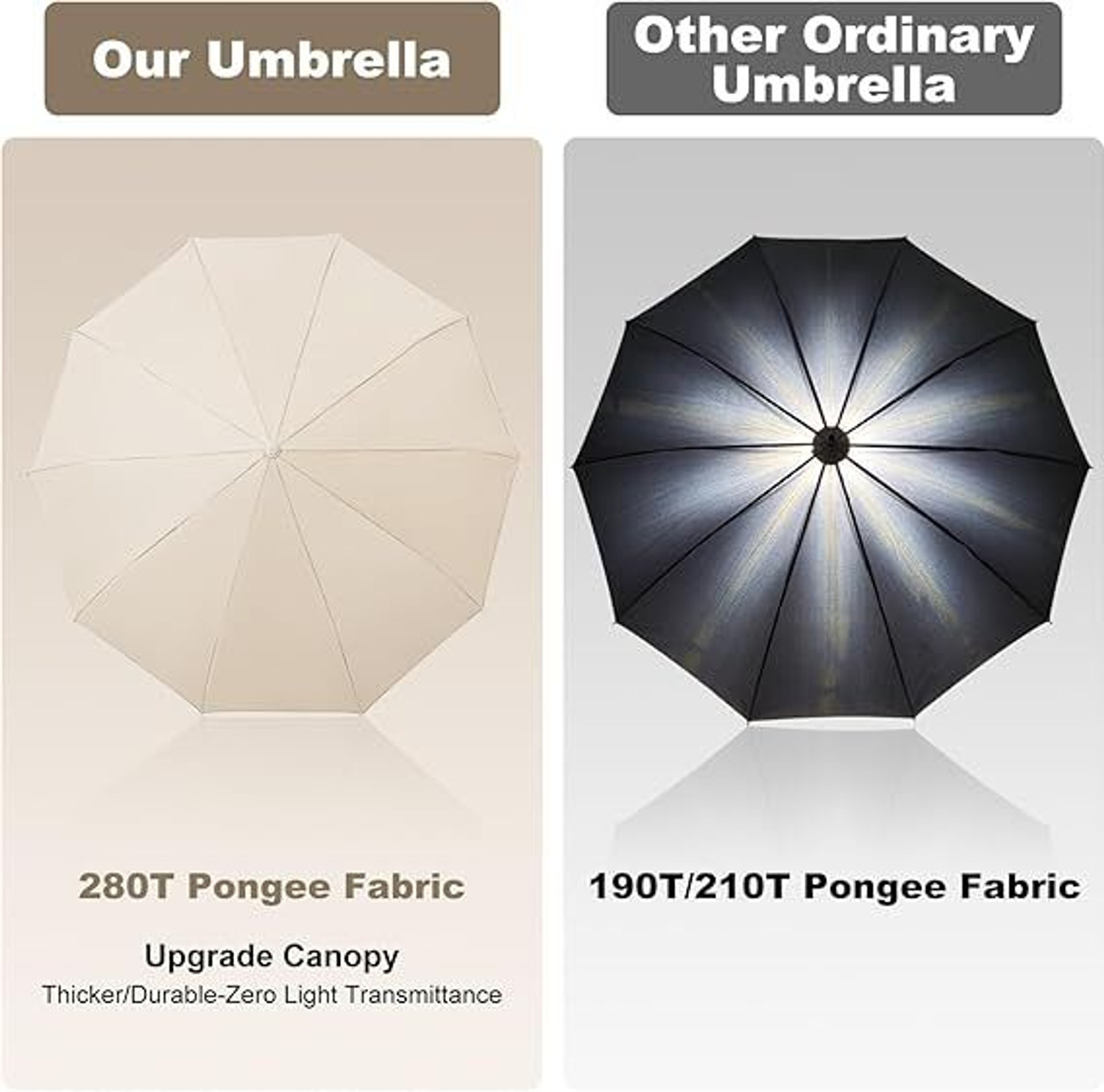 Image of XBEY 10 Ribs Windproof for Women Men UV Sun & Rain Protection Umbrella Umbrella