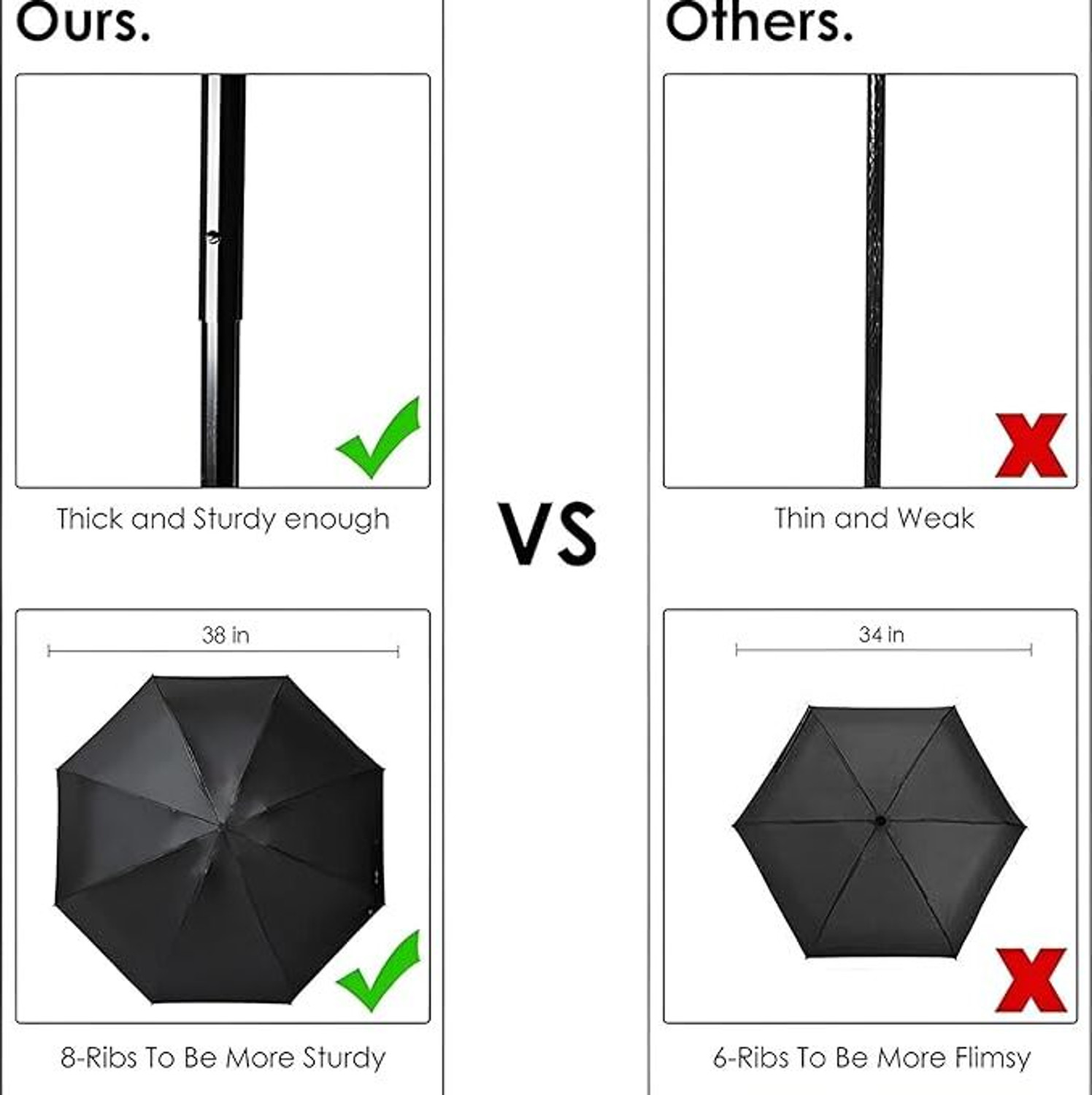 Image of FOBIXEN Large Rain Umbrella | Waterproof & Durable Umbrella for All Weather Umbrella
