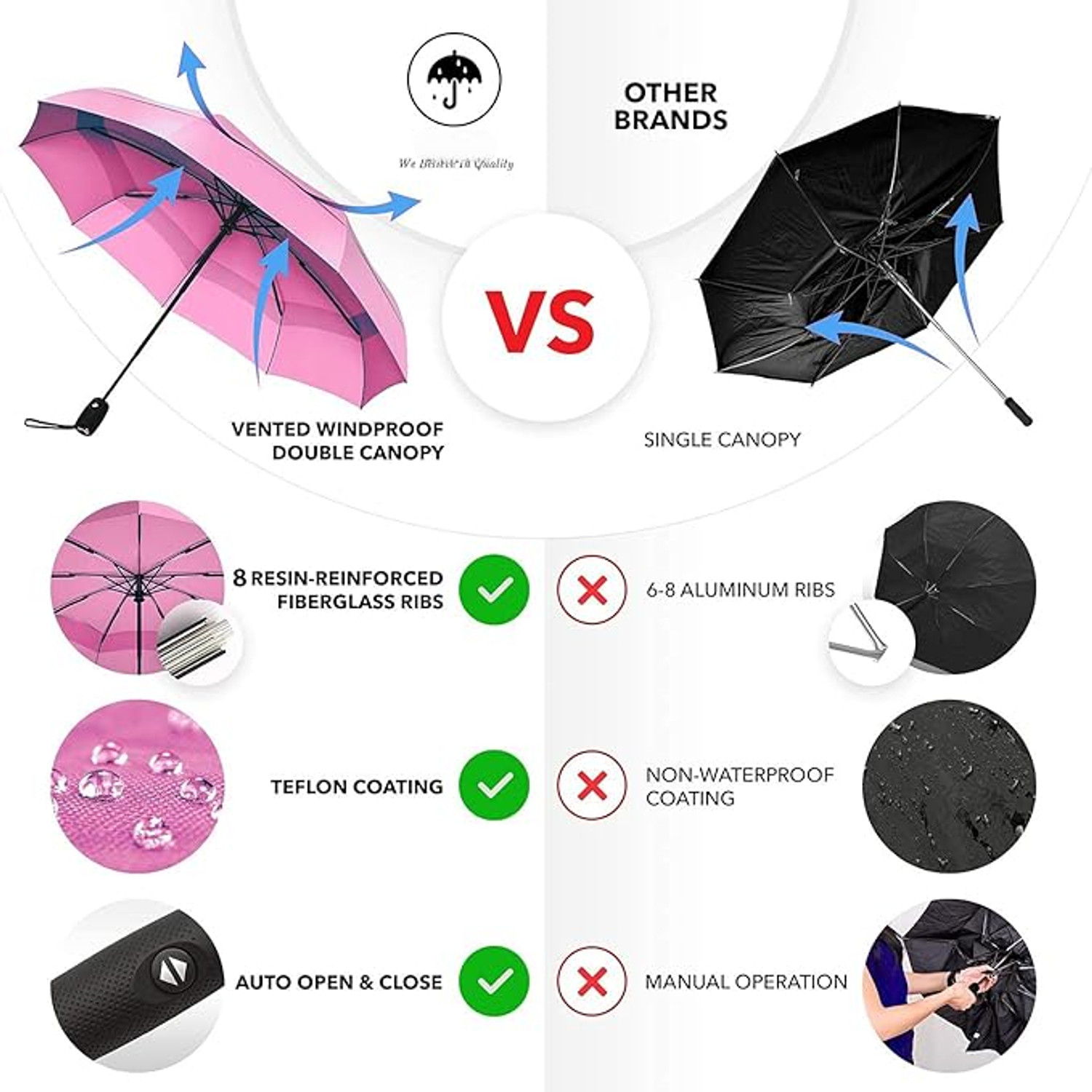 Image of Tazomi 3-Fold Design,Large Size,Ideal for Rain & Summer Use Umbrella