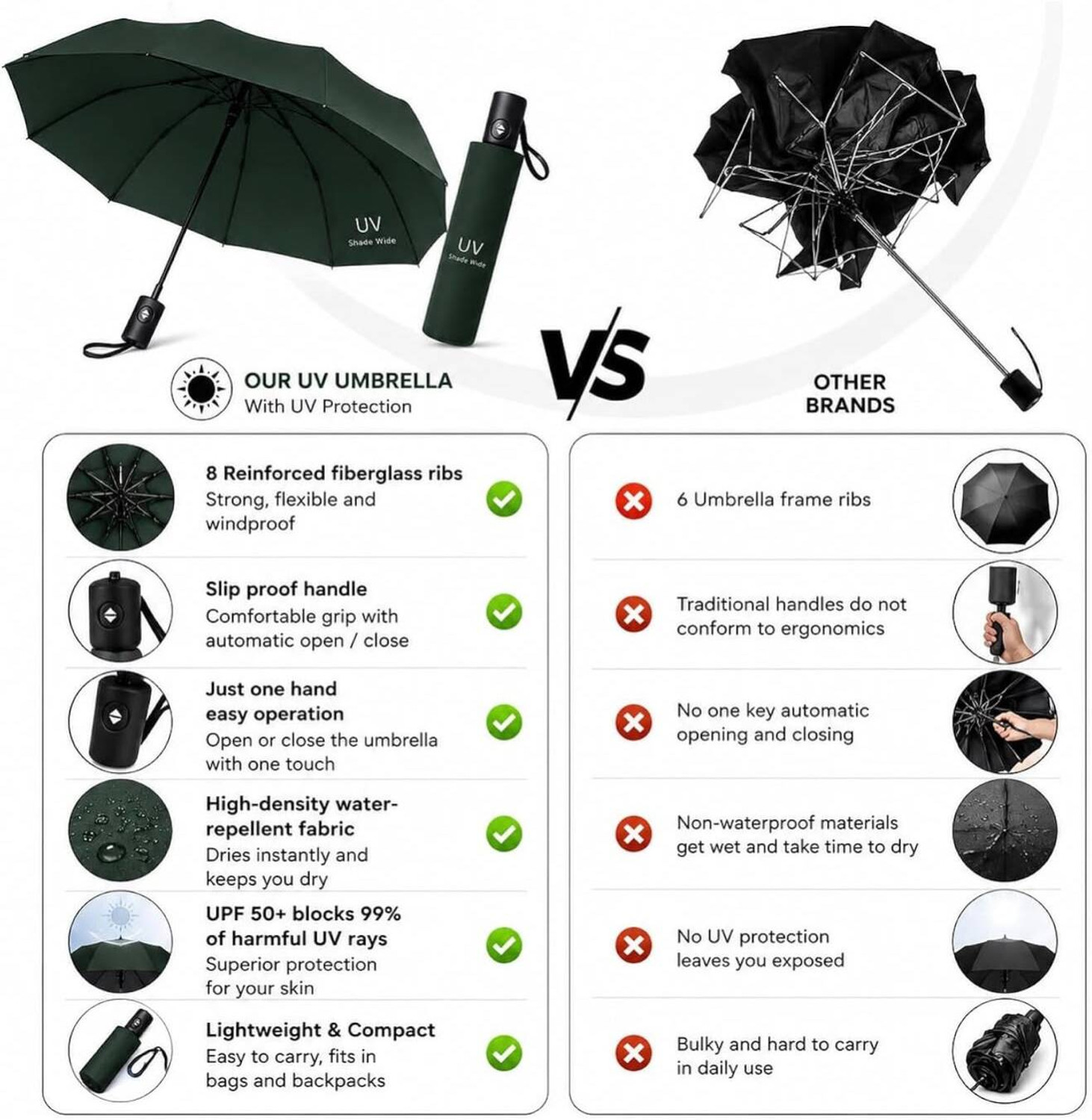 Image of Matkine UV Protection Foldable Compact Umbrella for Men & Women, Windproof Umbrella