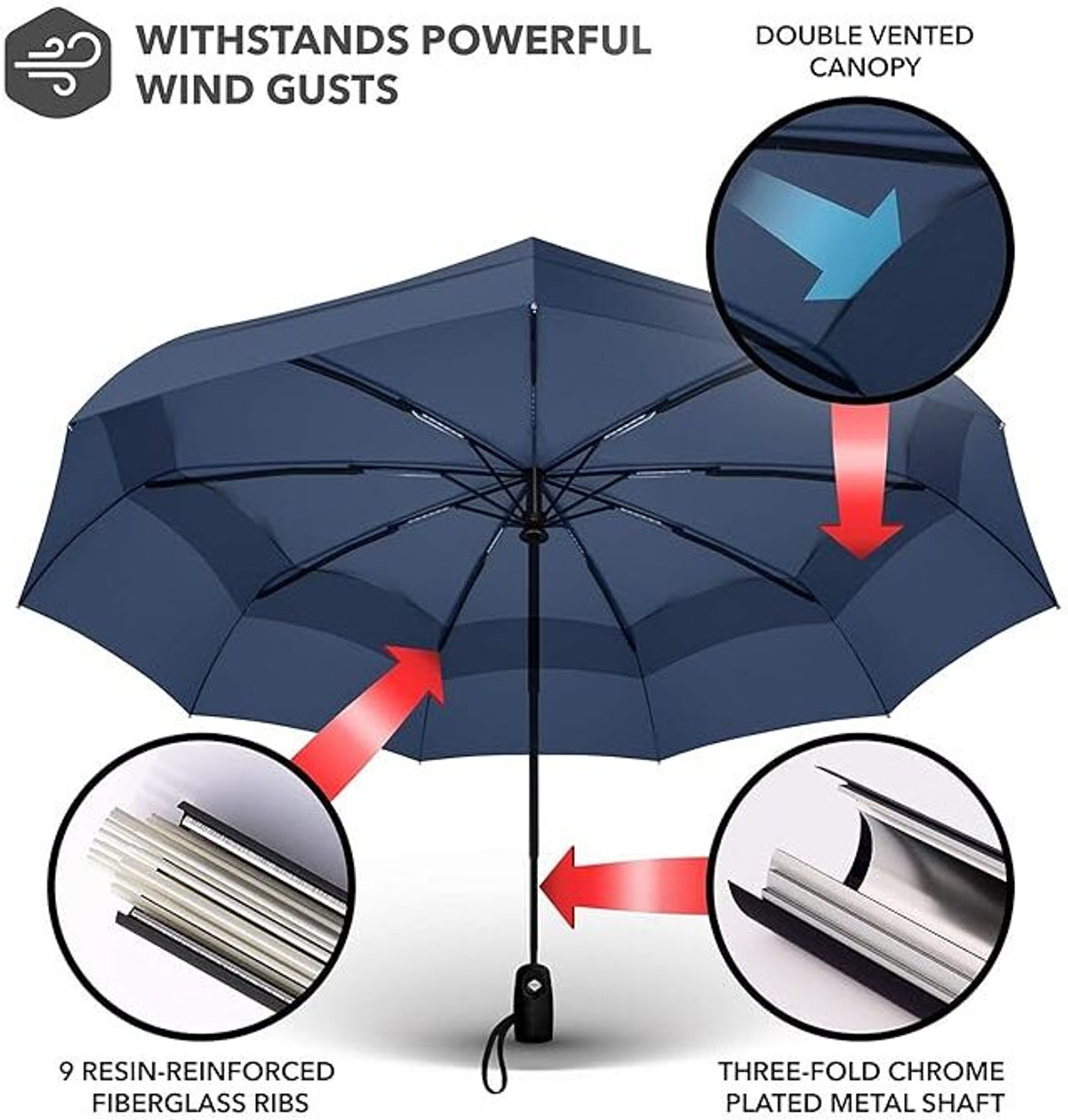 Image of ZOOBE Enterprise UV protection Umbrella Automatic open close for rain and sun protection 3 fold Umbrella