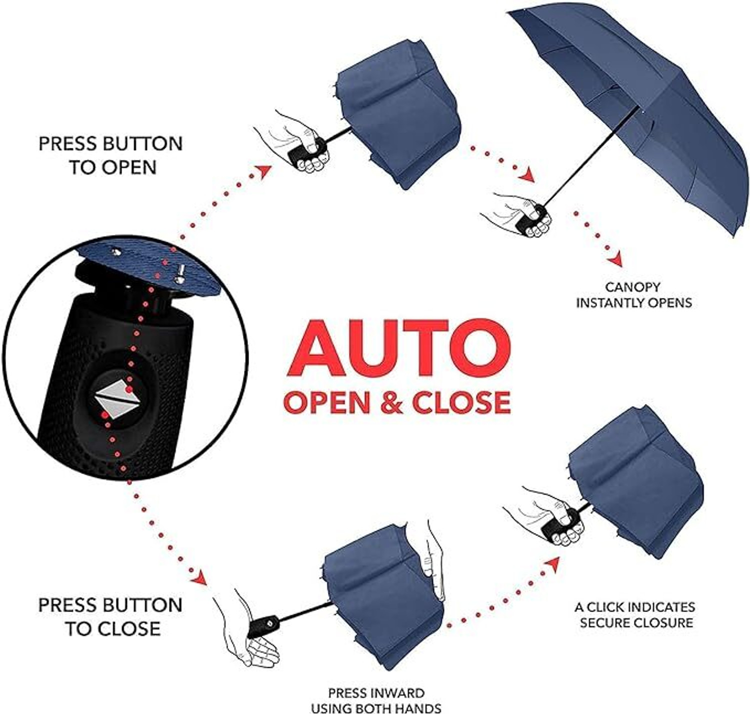 Image of LAKSHMINARAYAN SALES 3 Fold with Auto Open and Close Umbrella