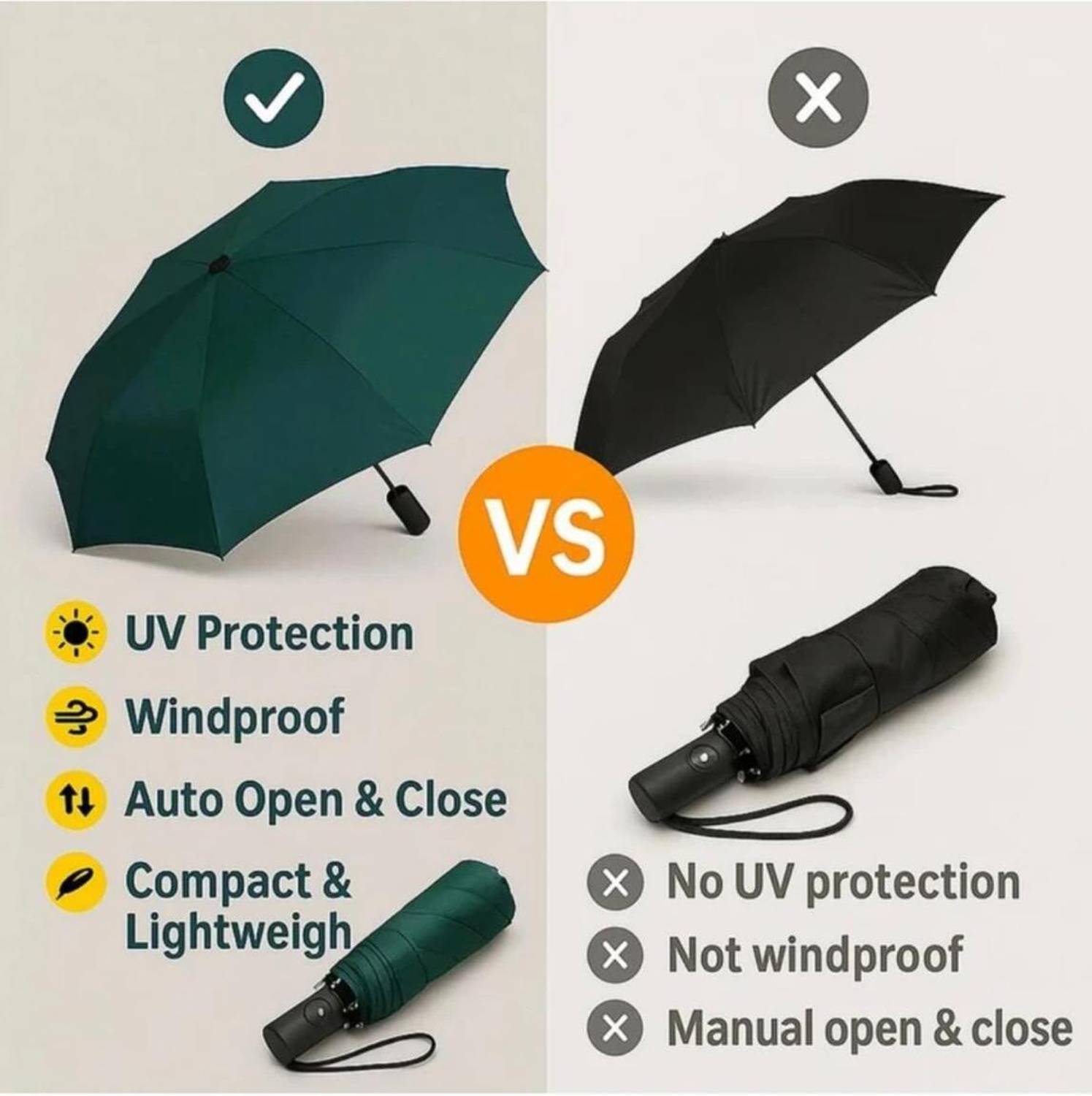 Flipkart SmartBuy 3 Fold Auto Green UV Umbrella - Image 4
