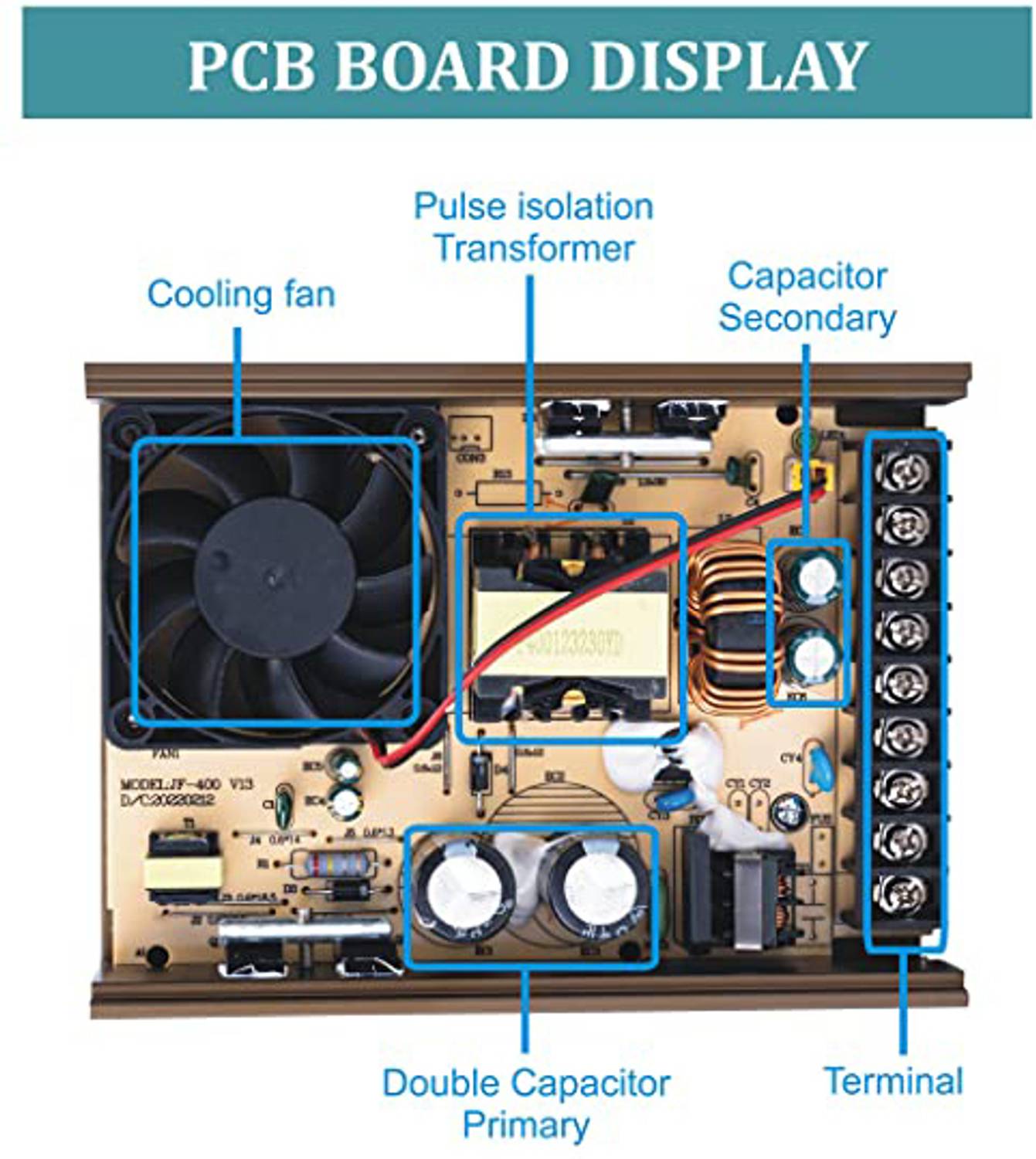 SHREE 12V 35A 420W Gaming PSU - Image 5