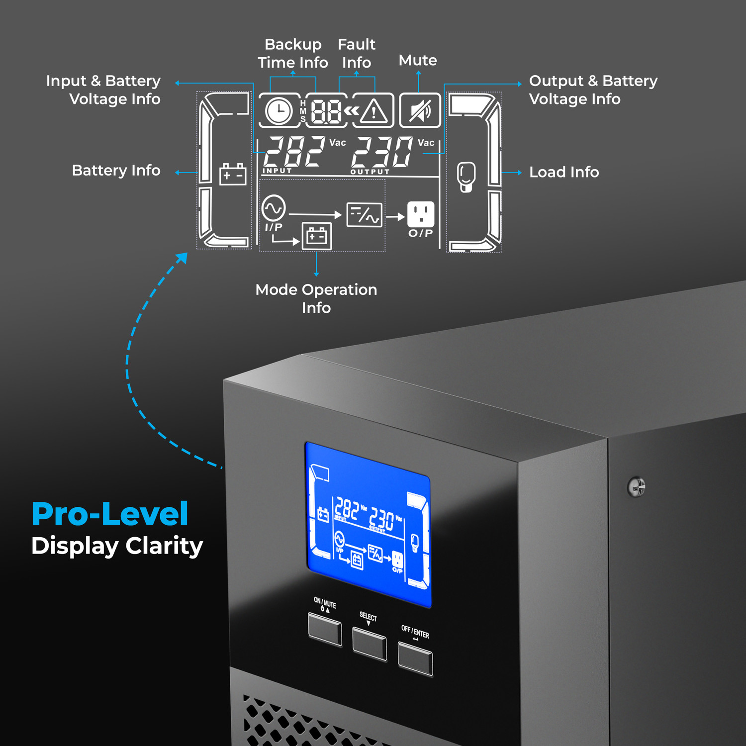 Image of Foxin 1000VA LED Uninterrupted Power Supply FPS 1000B 230 V Online /double-conversion Tower Model UPS with Overload Protection with Digital Display 3 Outlet Plugs