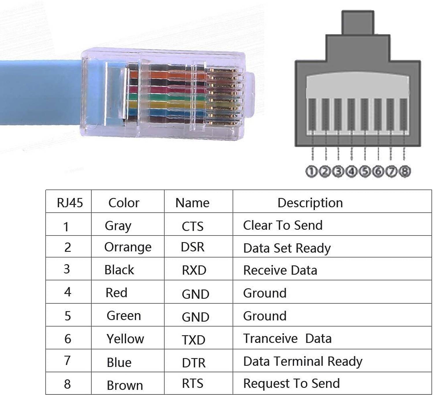 RyzCare USB Type C to RJ45 Network Cable - Image 4