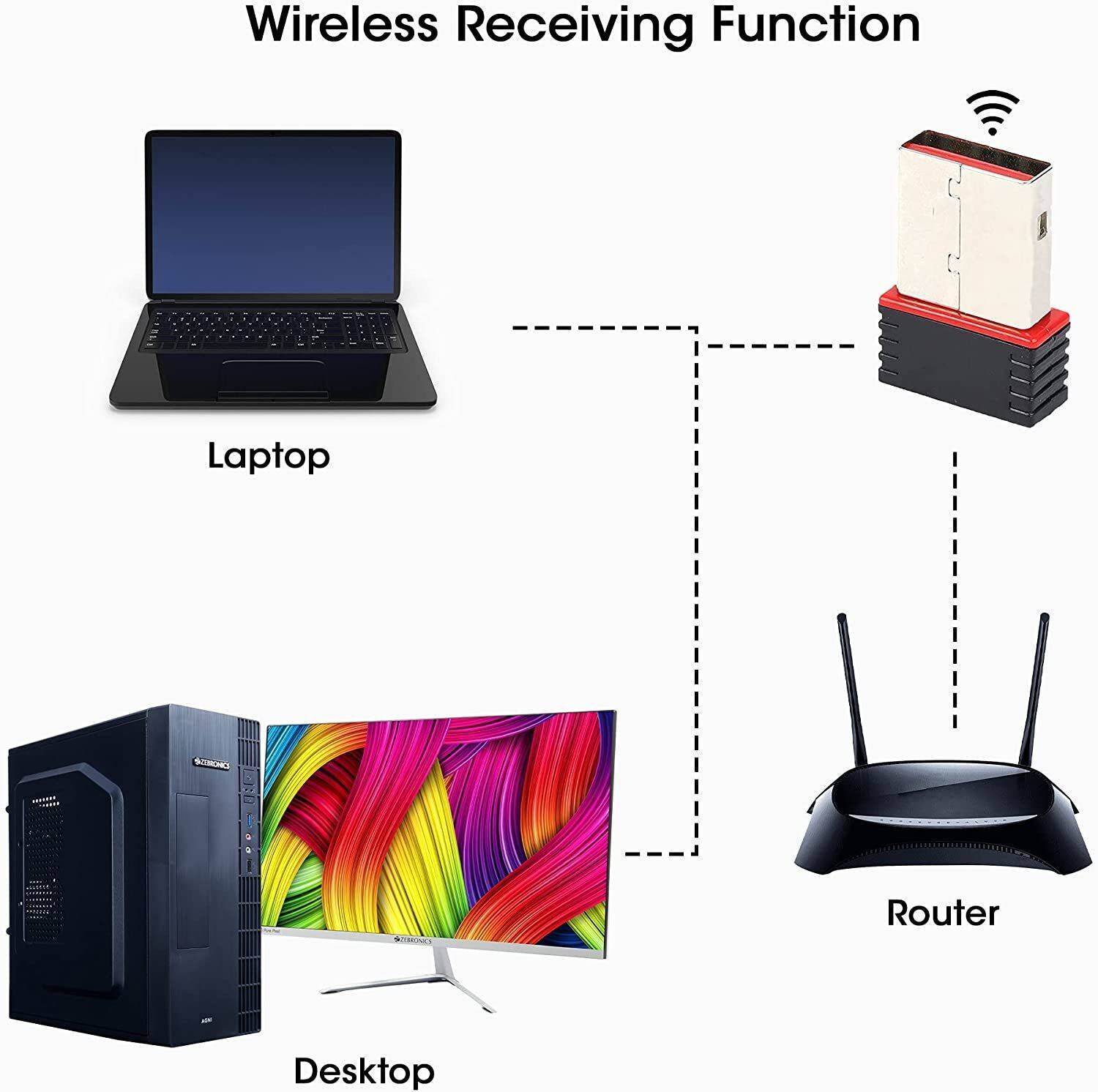 ZEBRONICS ZEB-USB150WF1 WiFi Mini USB Adapter - Image 4