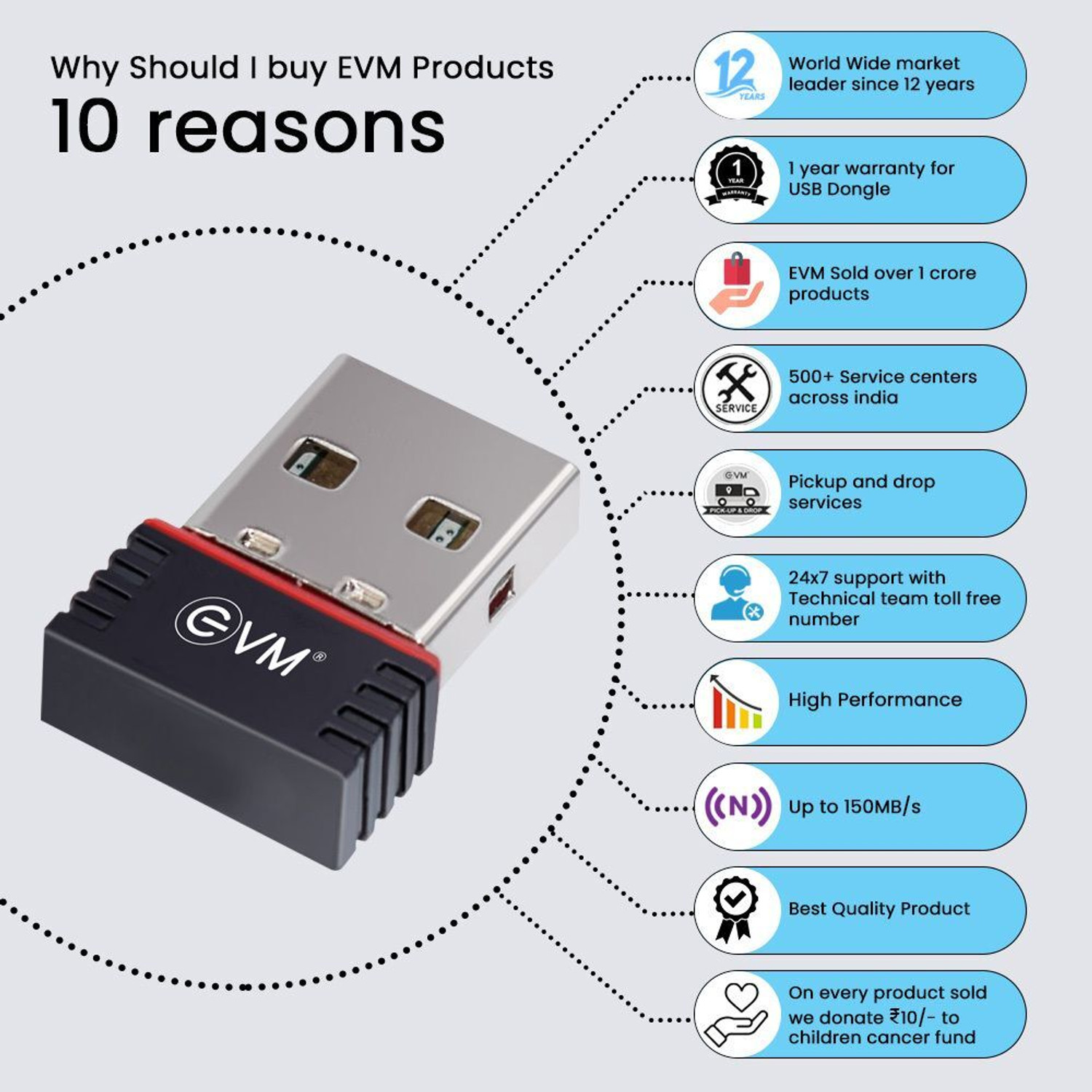Image of EVM EnWifi USB Wireless Dongle for Laptop and Desktop Wi-Fi Receiver USB Adapter