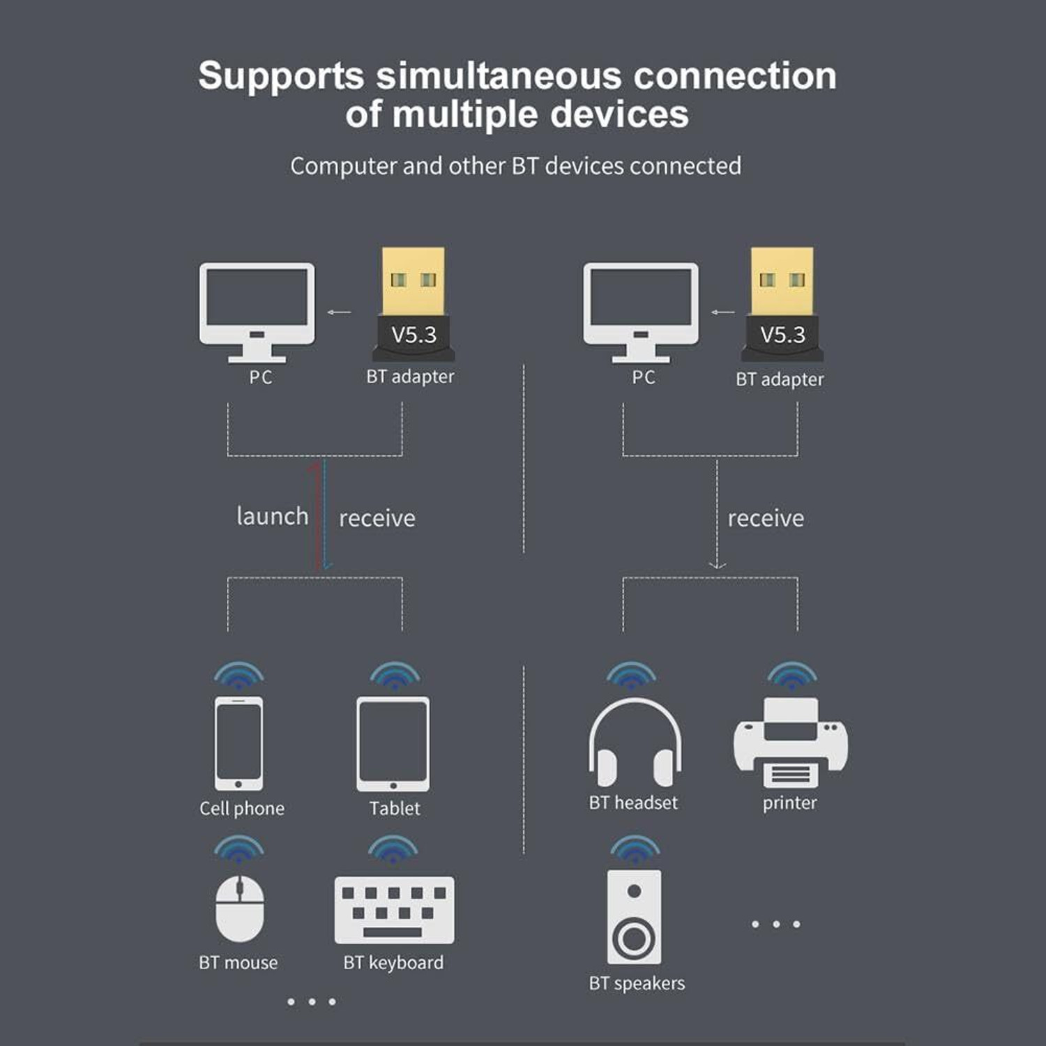Image of Sancy Bluetooth 5.3 USB Adapter Dongle for PC /Laptop - Wireless Receiver with USB USB Adapter