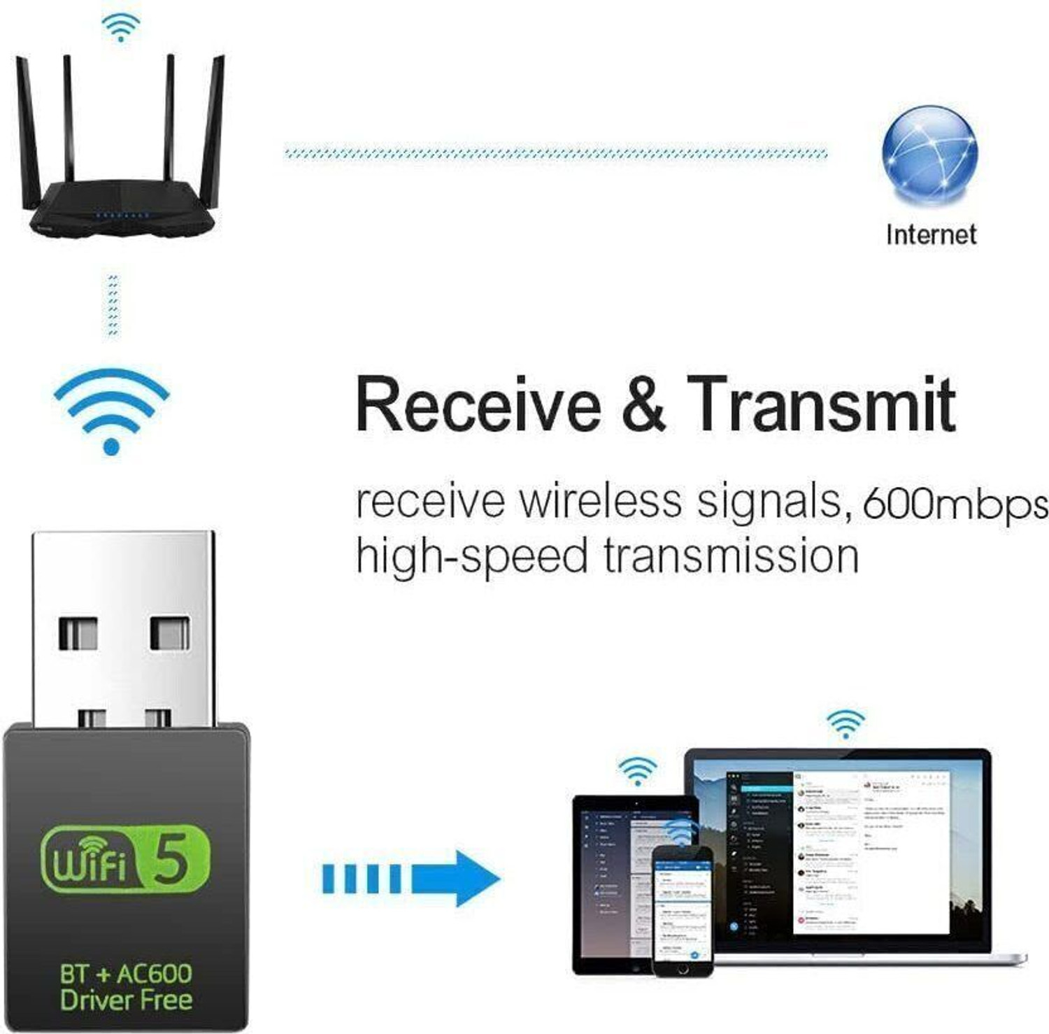 Image of Zeptrox 5G WiFi Dongle Dual Band 2.4Ghz /5.8Ghz + Bluetooth Receiver For Windows Only USB Adapter