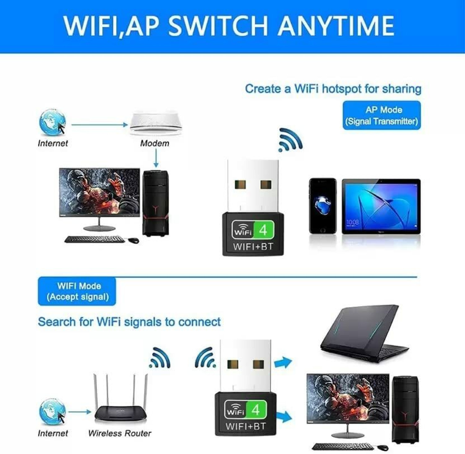 Image of XIKKART Bluetooth and WiFi Adapter for PC /Laptop /Desktop, WiFi Bluetooth Dongle 2 in 1 USB Adapter