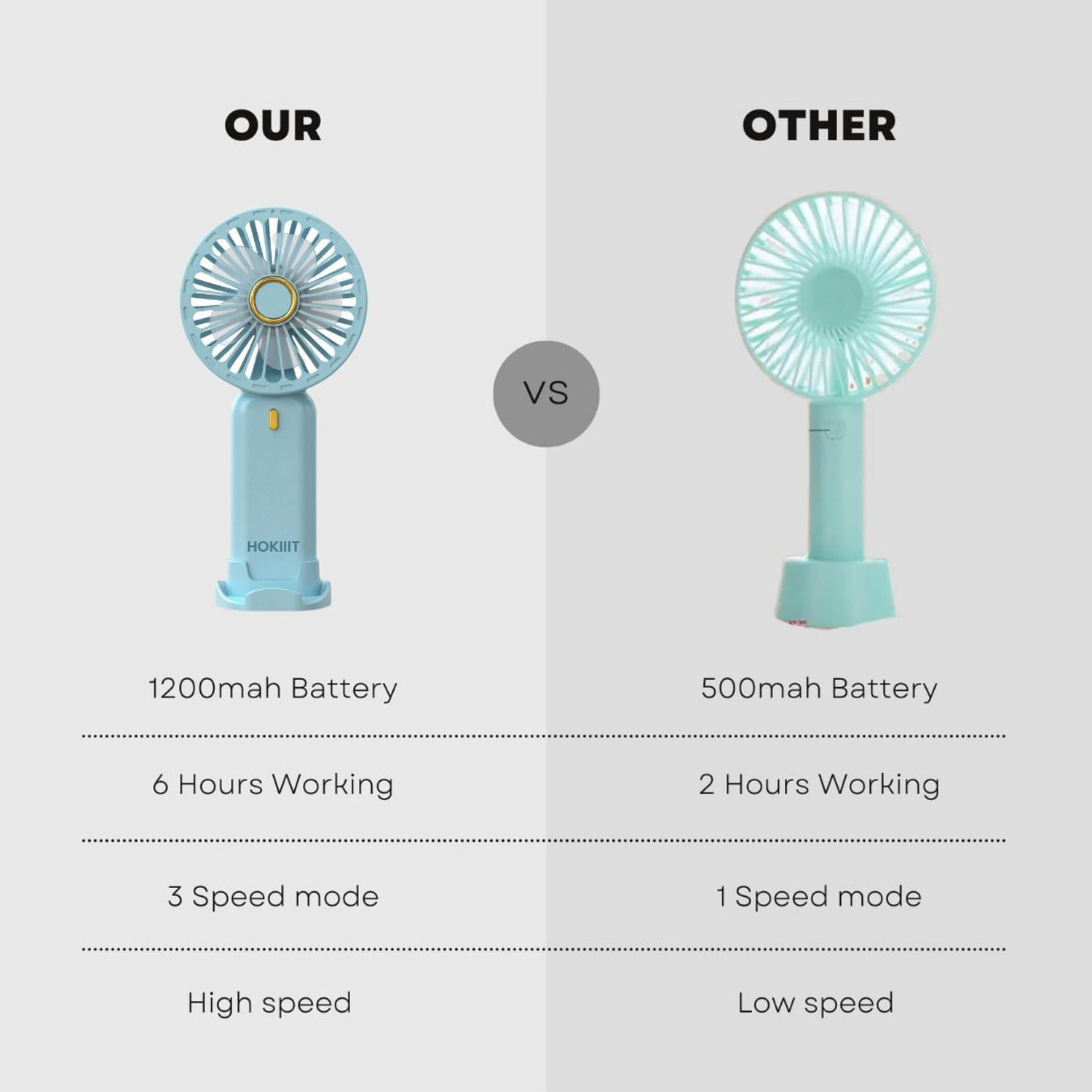 Image of Hokiit Hand Fan Rechargeable ,Mini Fan ,Small Fan Portable Mini Hand Fan with 3 Speed & 1200 mah battery USB Fan USB Fan