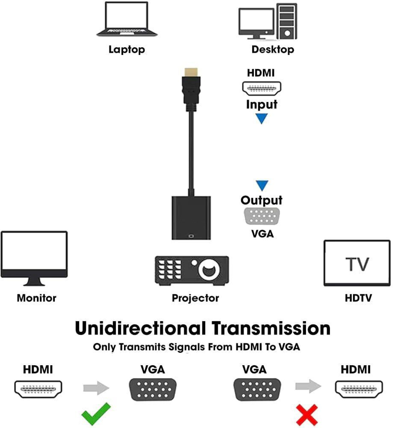 Image of Bytecore HDMI to VGA Adapter High-Speed 1080P HDTV Converter Male to Female with Audio HDMI to VGA Adapter High-Speed 1080P HDTV Converter Male to Female with Audio USB Hub