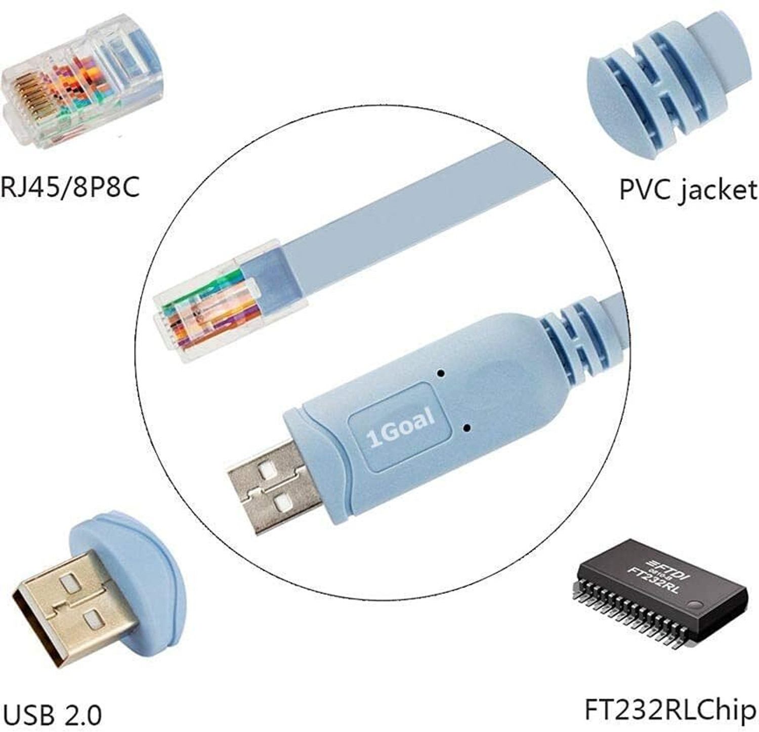 Image of DooBuy USB Console Cable, USB to RJ45 Console Cable for Cisco Routers /AP Router /Switch /Windows 7, 8 (1.8m, Blue) USB Cable