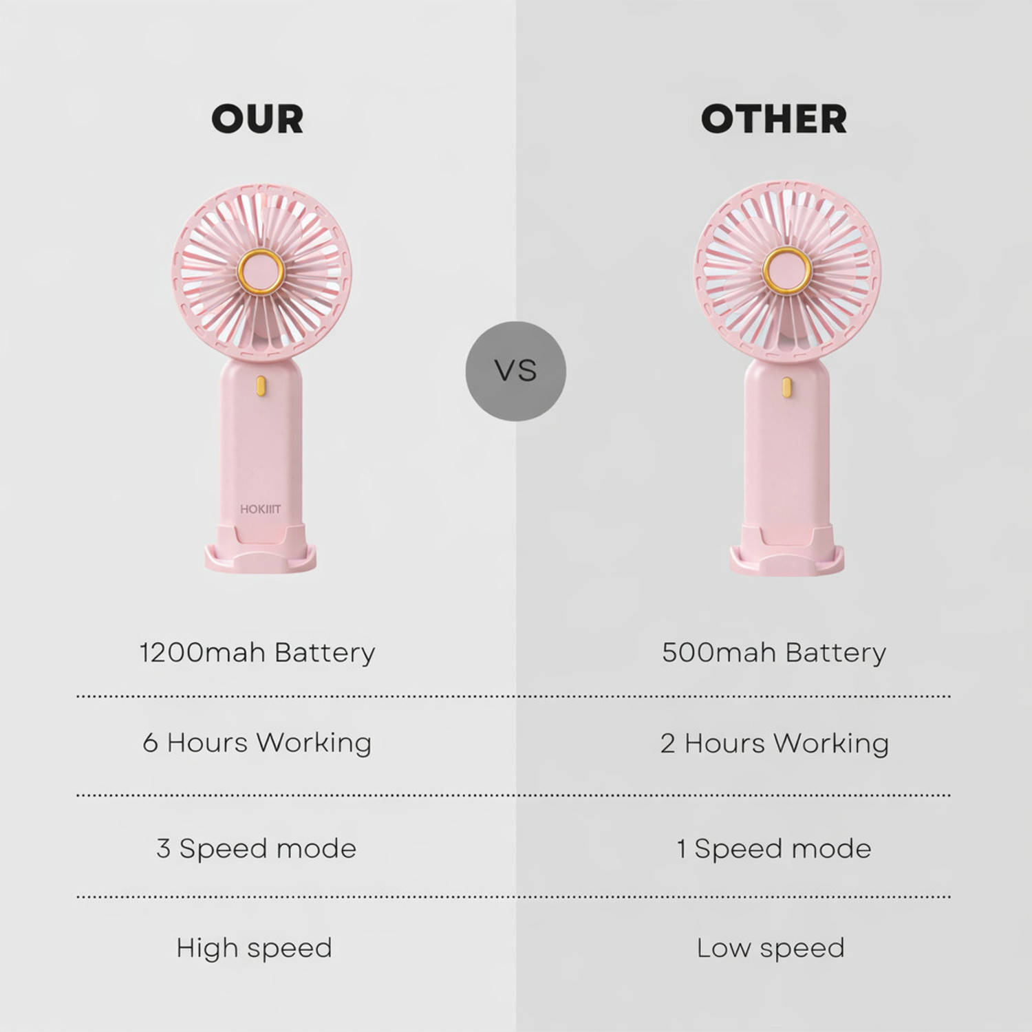 Image of Hokiit Hand Fan Rechargeable , Mini Fan electric ,Small Fan Portable Mini Hand Fan with 1200 mah battery USB Fan USB Fan