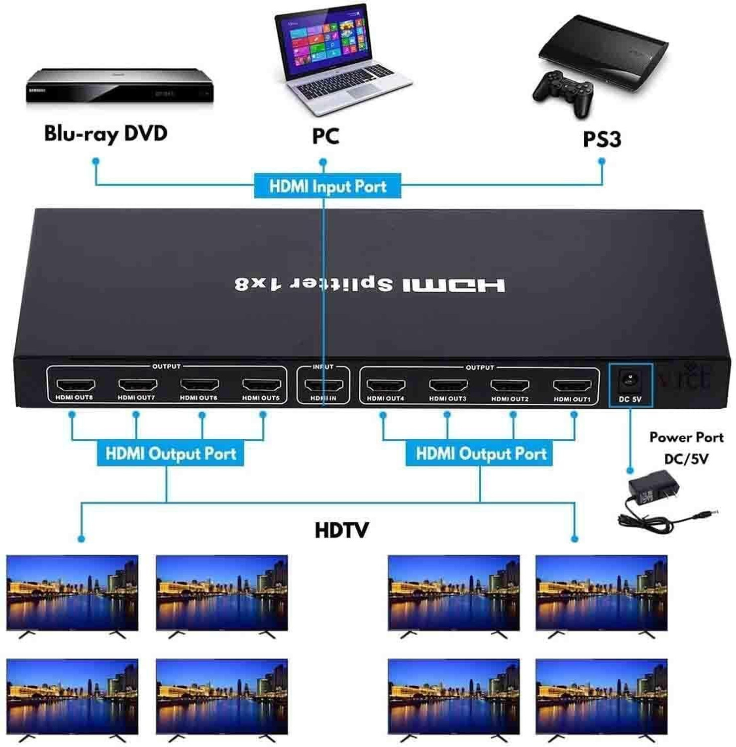 Image of RuhZa HDMI Splitter 1 in 8 Port Out of Full HD Support 1080 P 4k 1x8 HDMI Splitter 4K HDMI Connector