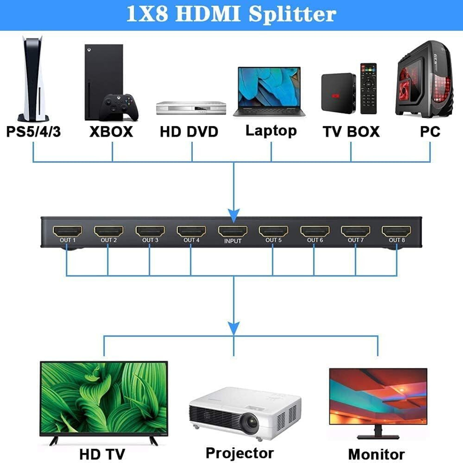 Image of RuhZa HDMI Splitter 1 in 8 Port Out of Full HD Support 1080 P 4k 1x8 HDMI Splitter 4K HDMI Connector