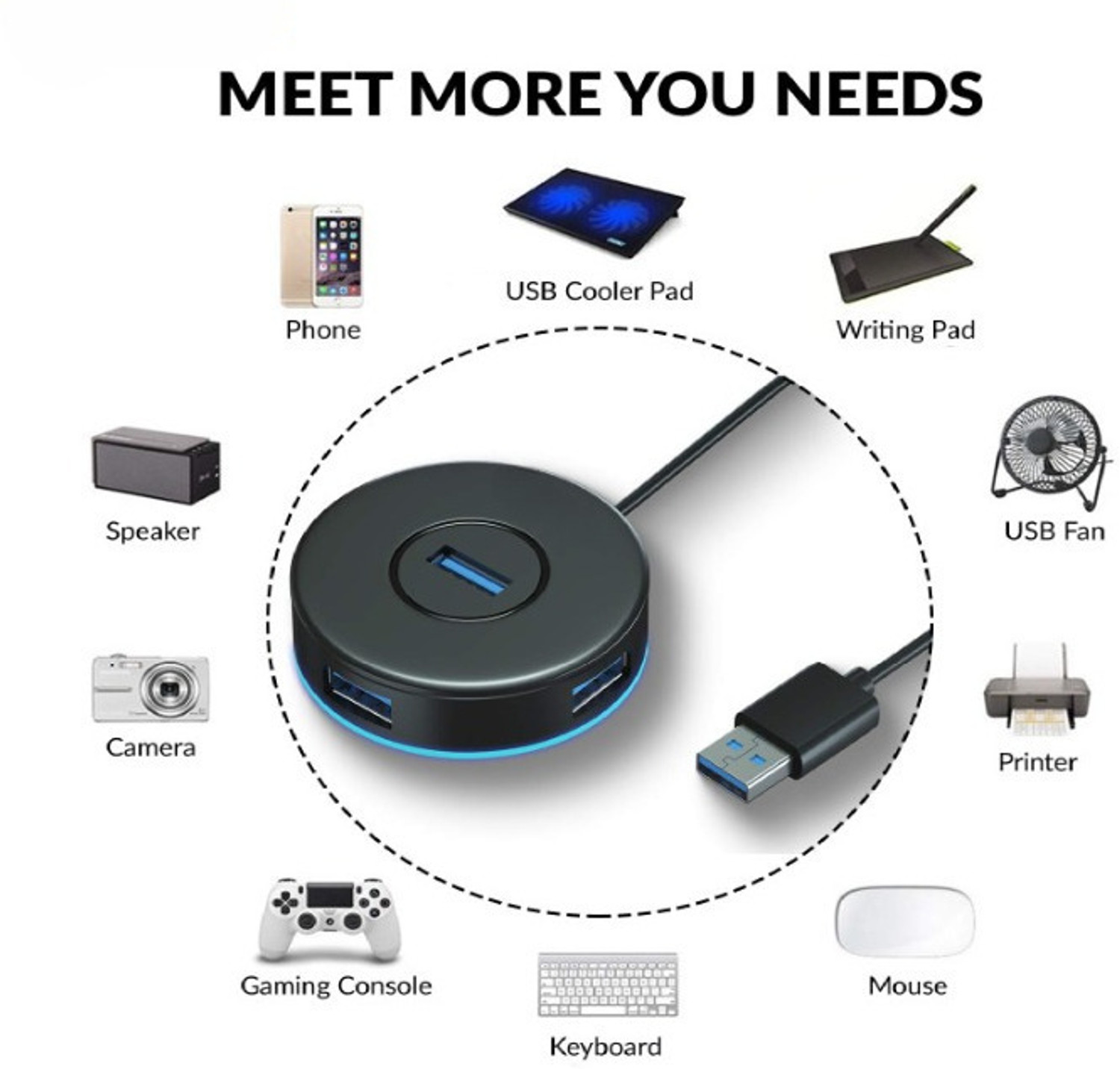 Image of Aliens 4-Ports USB A to USB 3.0 HUB with High-Speed Data Transfer & Fast Charging for MacBook, Mac Mini, iMac Pro, Microsoft Surface, Laptops & Desktops USB Hub