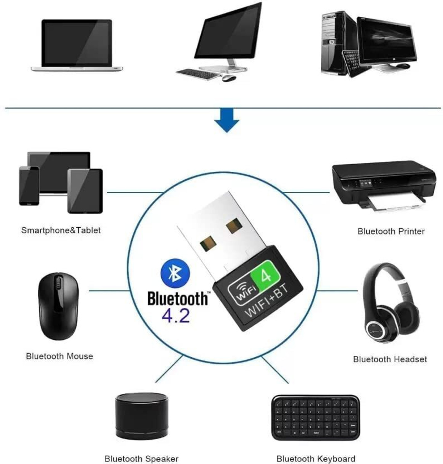 Image of XIKKART Bluetooth and WiFi Adapter for PC /Laptop /Desktop, WiFi Bluetooth Dongle 2 in 1 USB Adapter