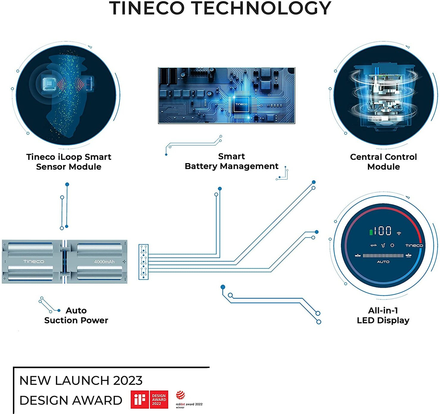 Image of TINECO Floor One S3 Cordless Handheld Wet & Dry Vacuum Cleaner (WiFi Connectivity)