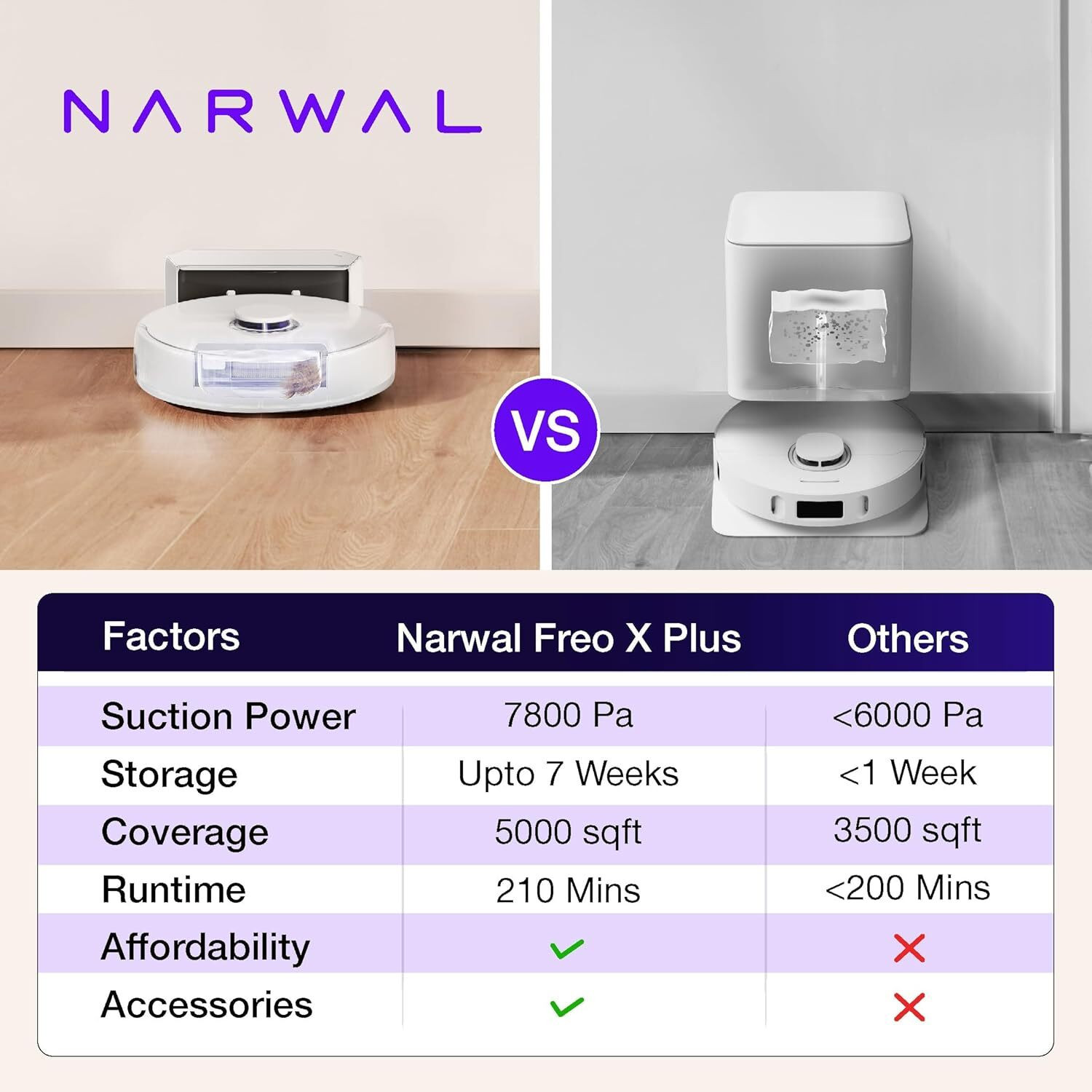 Image of Narwal Freo X Plus Robotic Floor Cleaner with 7800Pa Suction, 7 Weeks Storage, Zero Tangle Brush, 5200mAh Battery, 3D Mapping, Google Home, Alexa, Siri & App Compatible, 254 Mins (WiFi Connectivity)