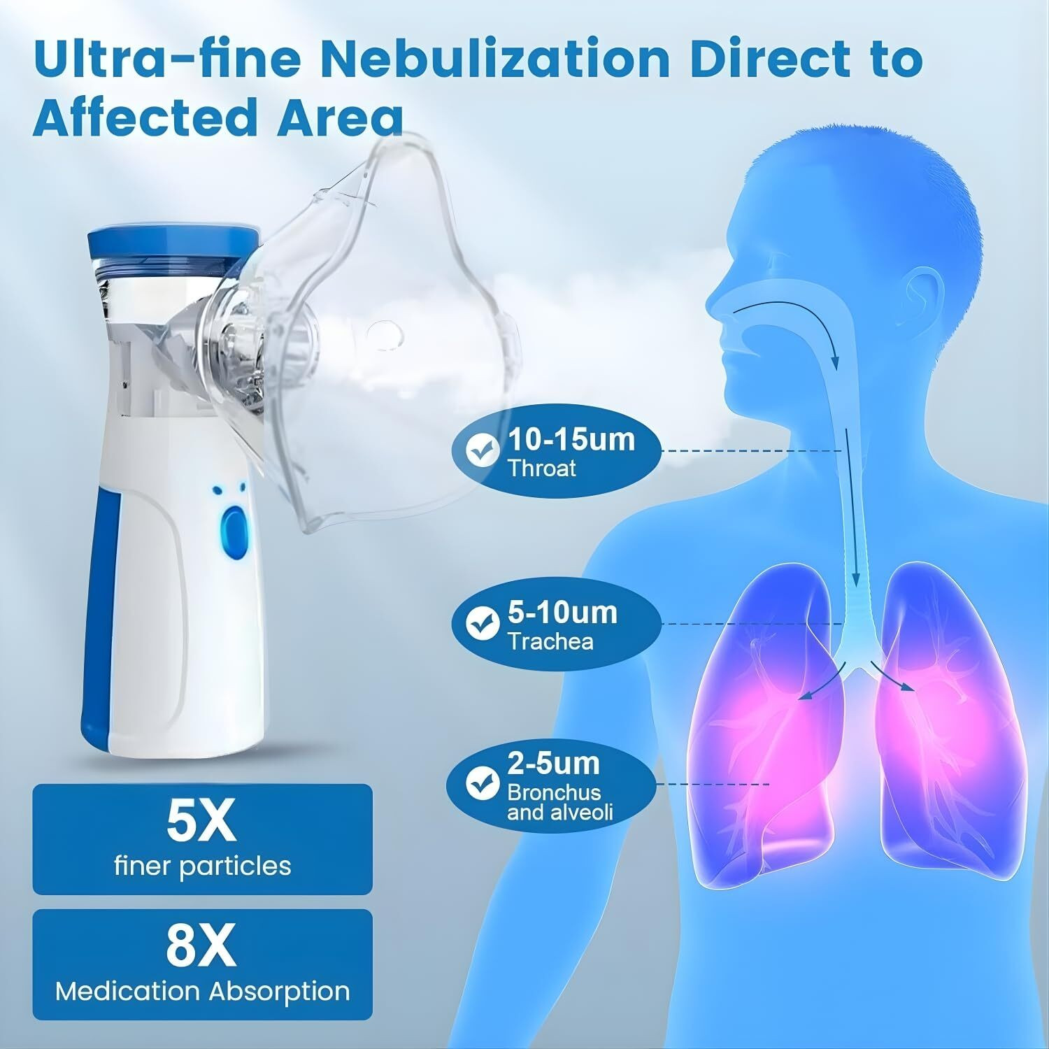 Image of KIAANENTERPRISES Handheld Mesh Nebulizer for Adults & Kids [Batteries are not included] Nebulizer