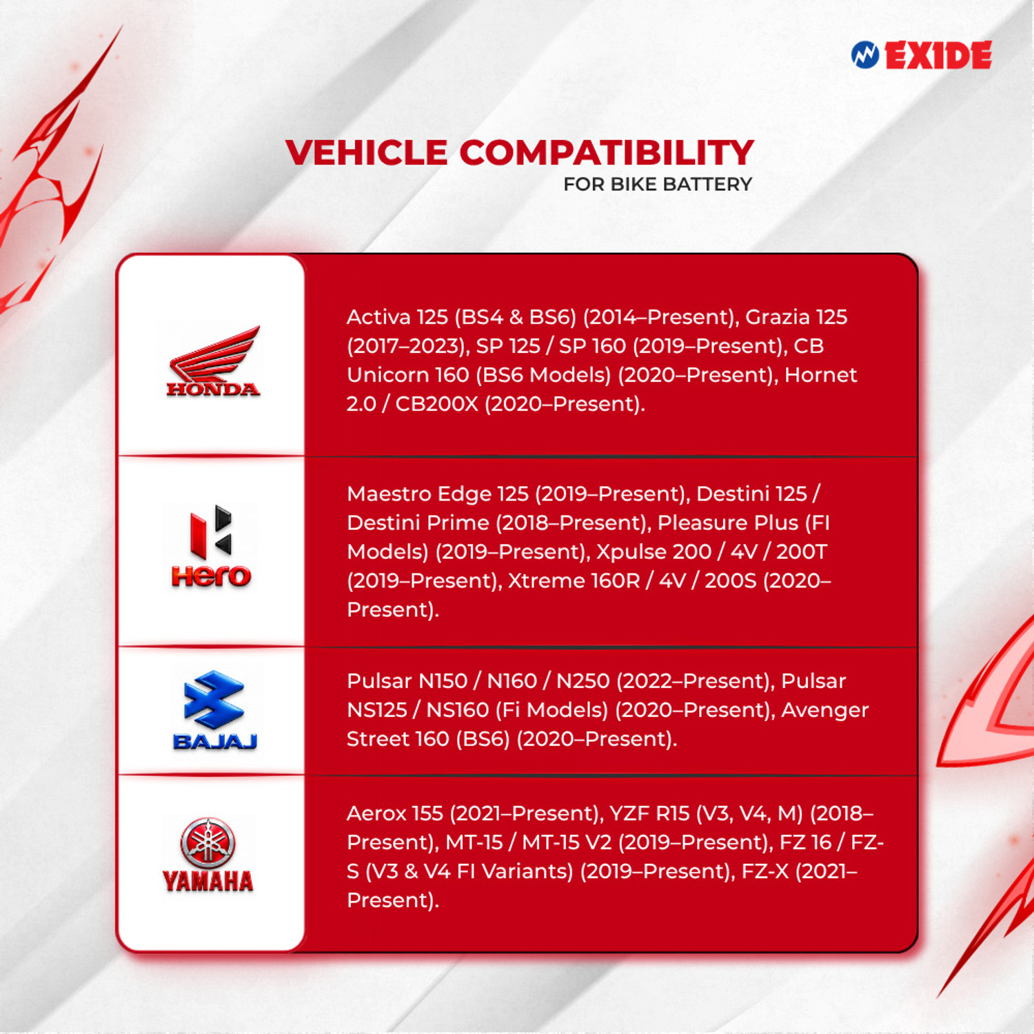 Image of EXIDE EXIDEBATTERY XLTZ5A 5AH 5 Ah Battery for Bike