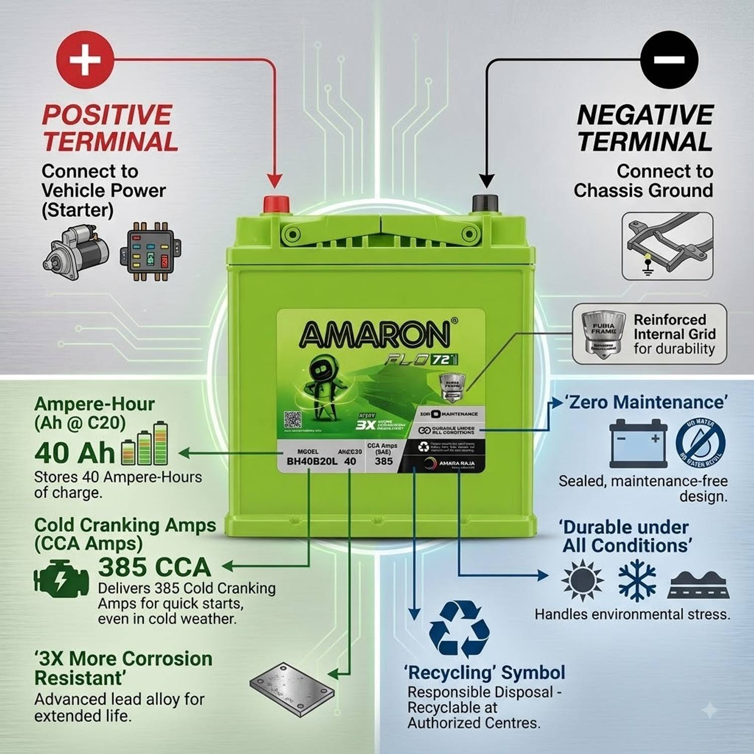 Amaron 85D23R 40 Ah Car Battery - Image 2