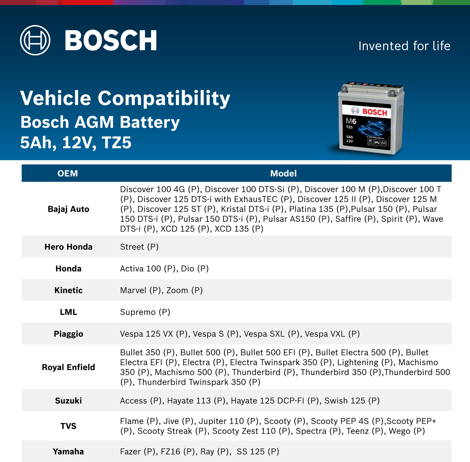 Image of BOSCH F002H50060 5 Ah Battery for Bike