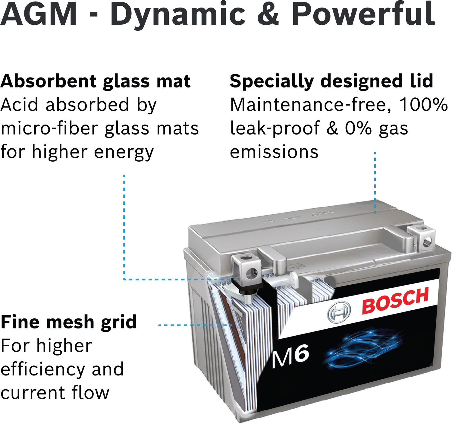 Image of BOSCH F002H50060 5 Ah Battery for Bike
