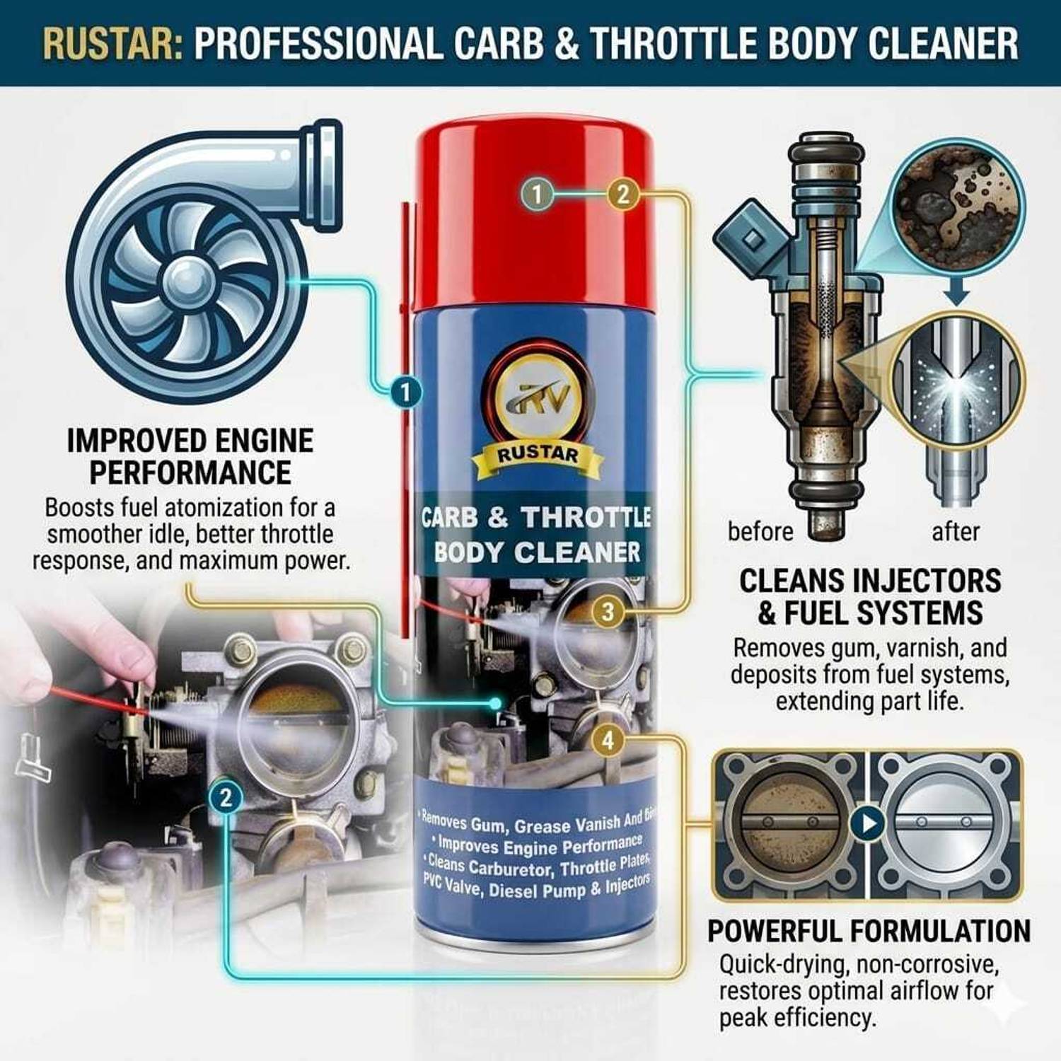 RUSTAR Chain Lube, Cleaner, Polish, Throttle Body Cleaner Combo - Image 5