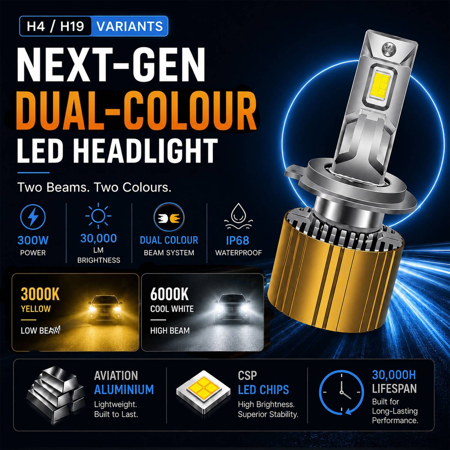Carzi H4/H19 300W Smart Dual-Color LED Headlight Kit - Image 2