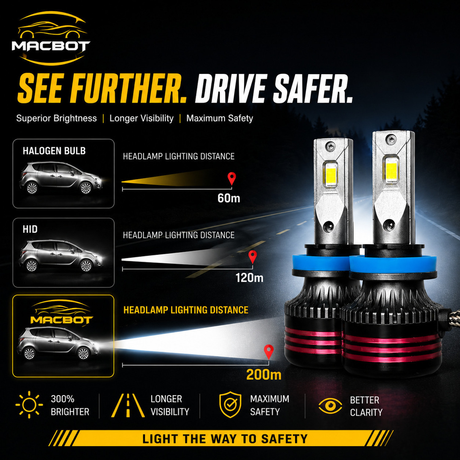 Image of MACBOT M80-H4 Vehical HID Kit