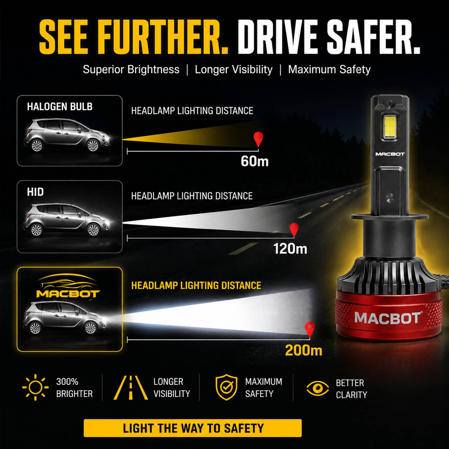 MACBOT Mx-9012/HIR2 Vehicle HID Kit - Image 3